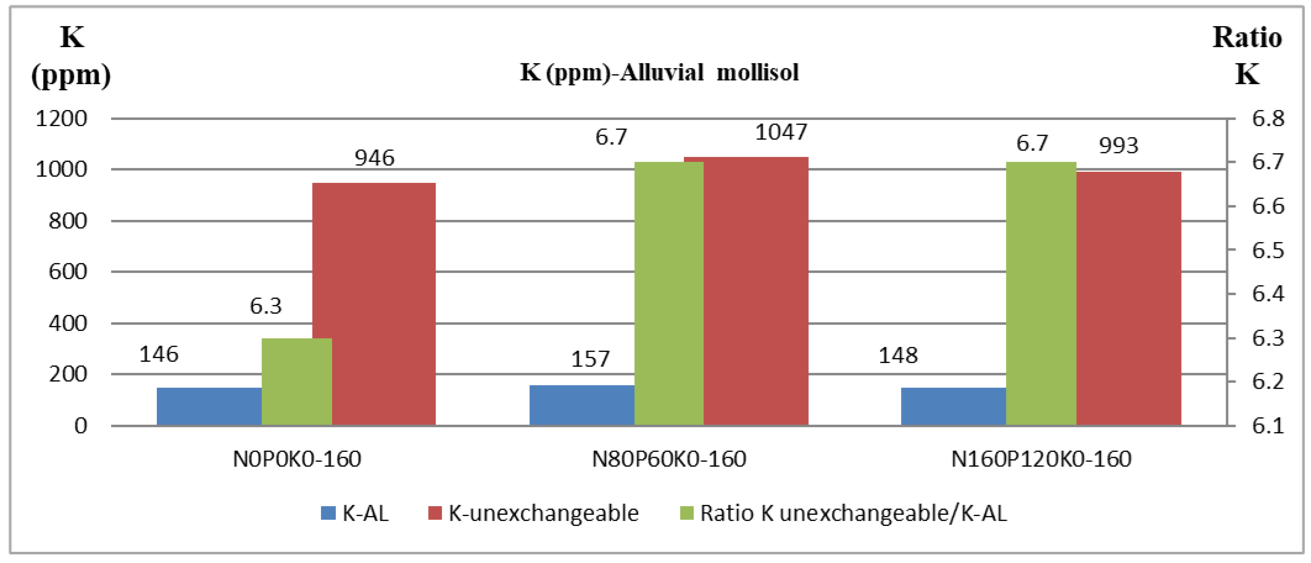 Agriculture 13 01503 g003