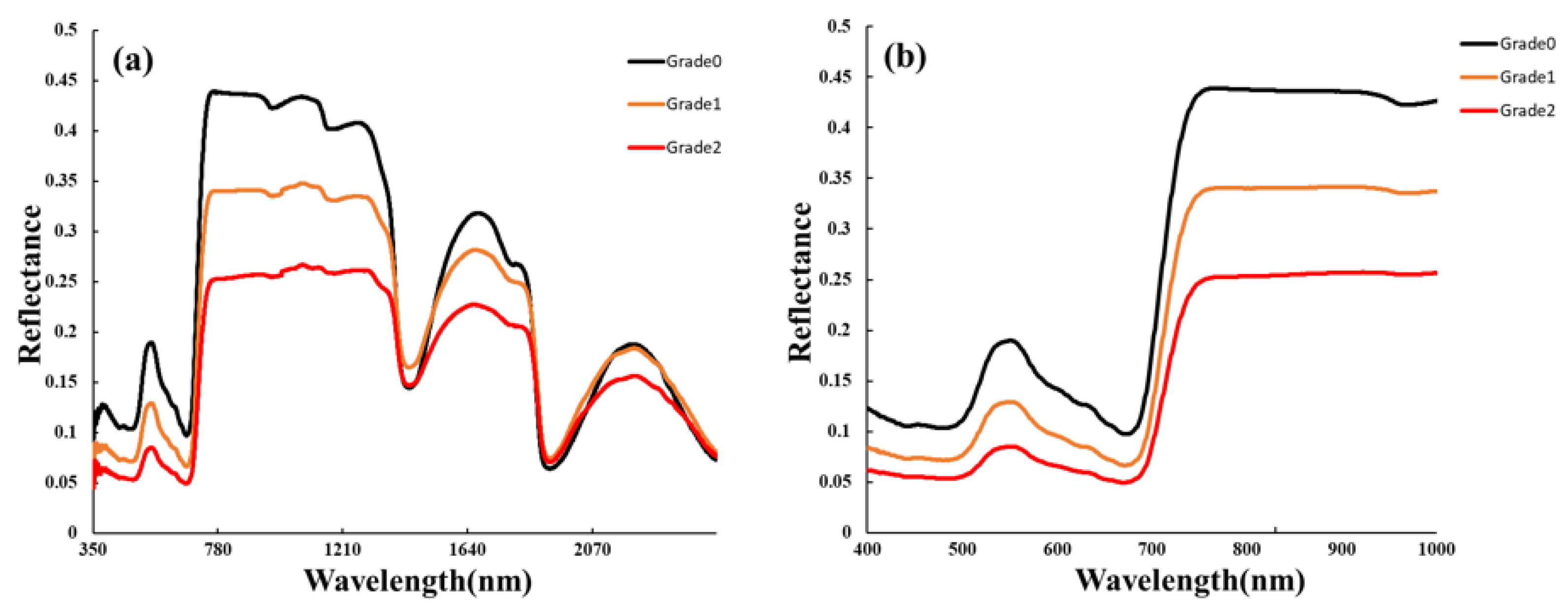 Agriculture 13 01504 g002 Agriculture 13 01504 g002