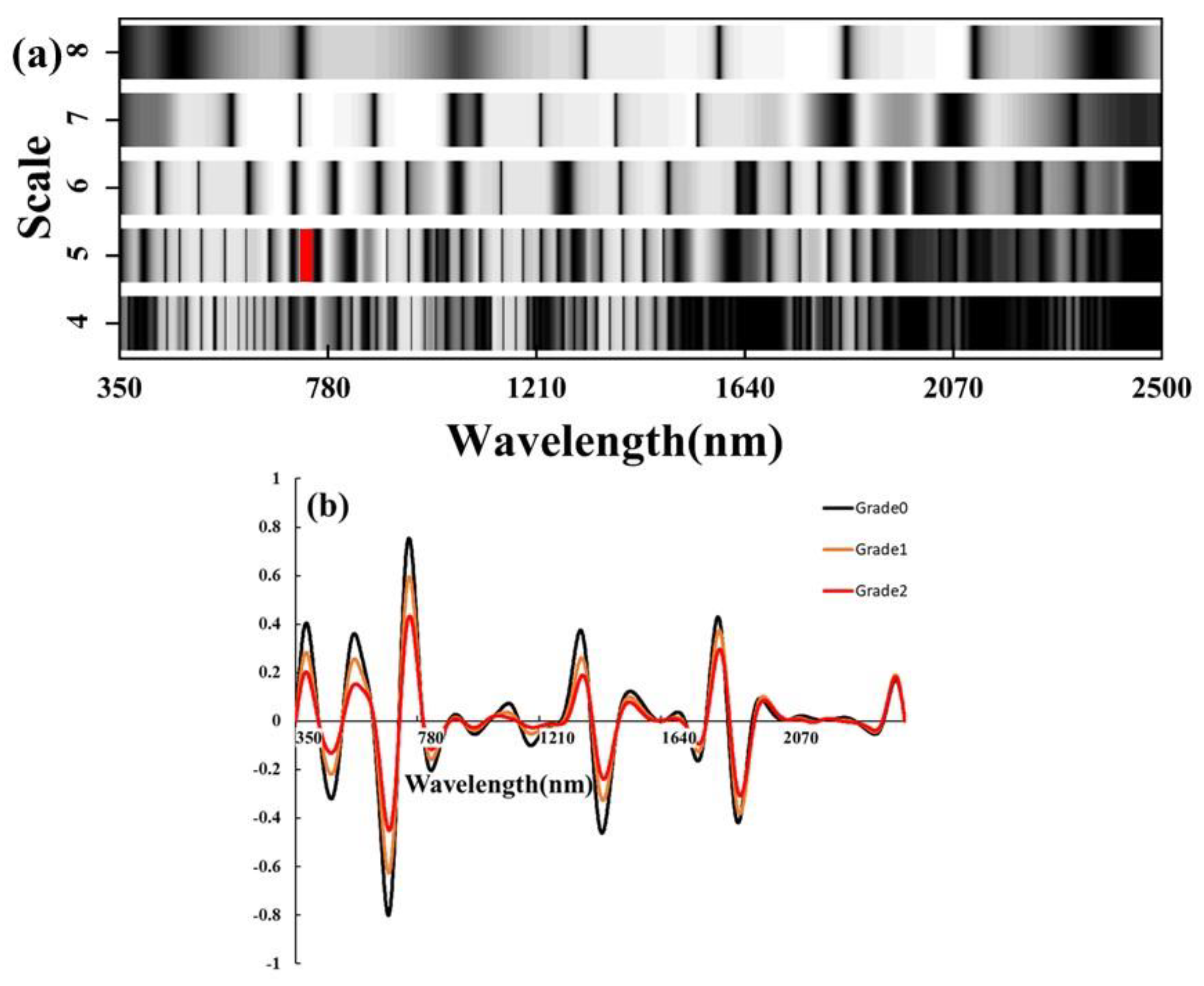 Agriculture 13 01504 g003 Agriculture 13 01504 g003