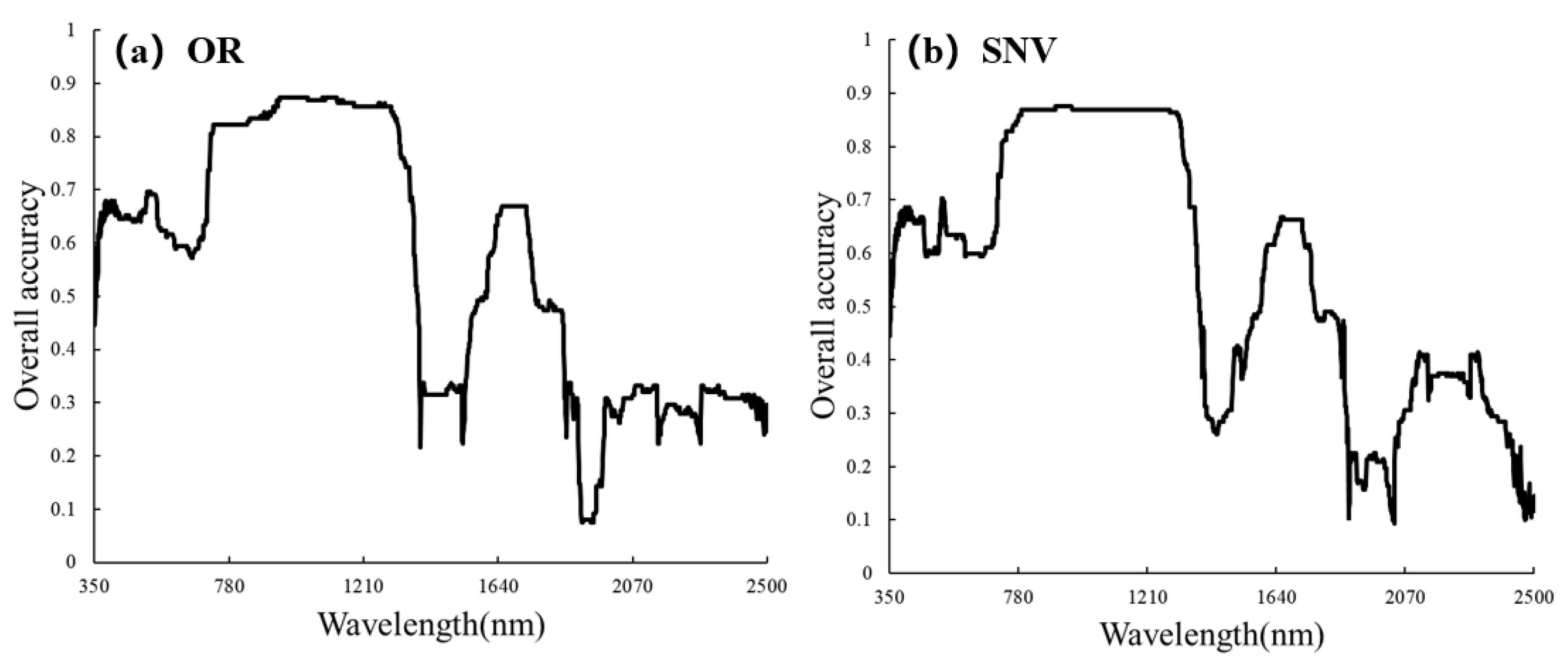 Agriculture 13 01504 g004 Agriculture 13 01504 g004