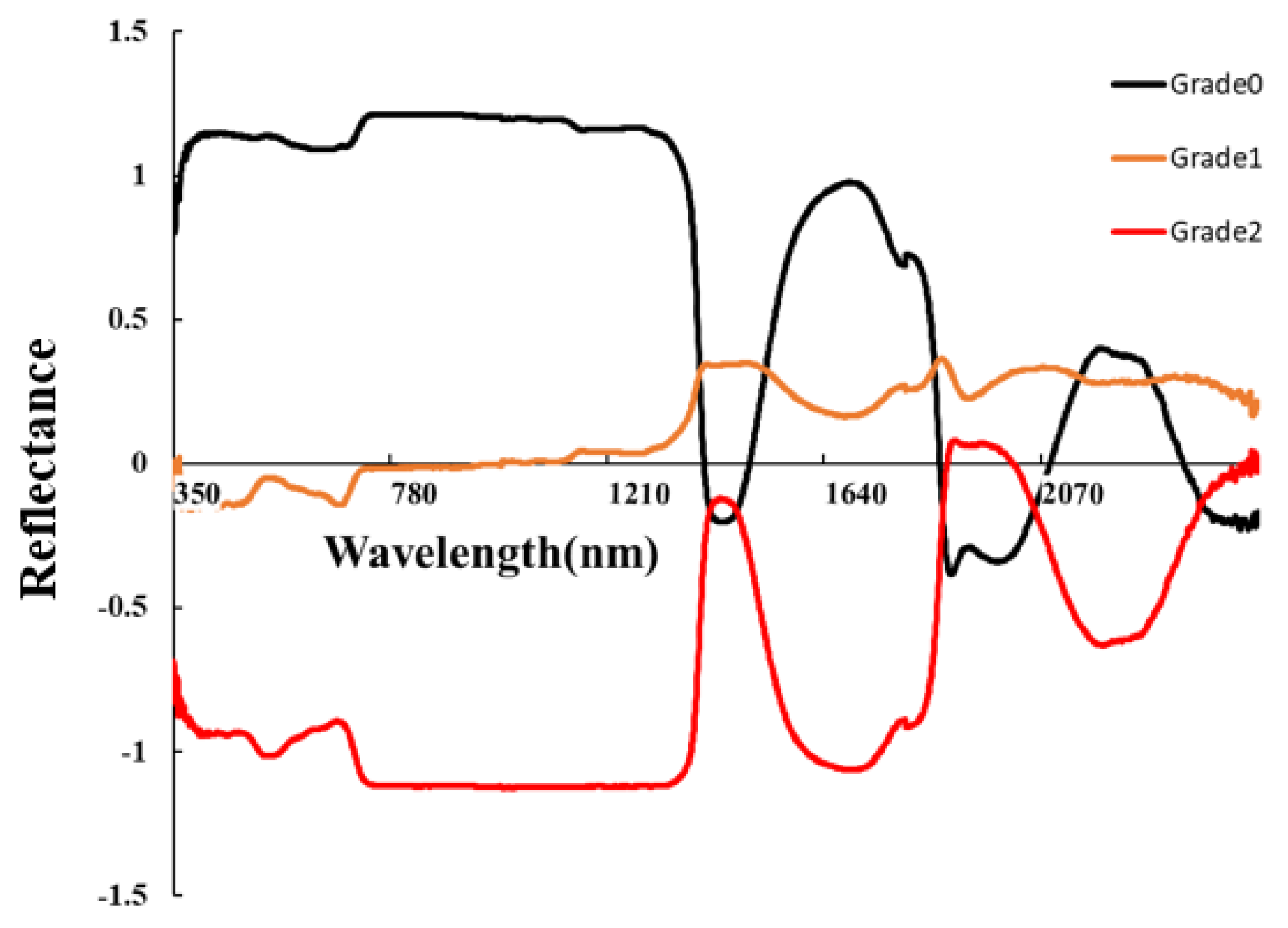 Agriculture 13 01504 g005 Agriculture 13 01504 g005