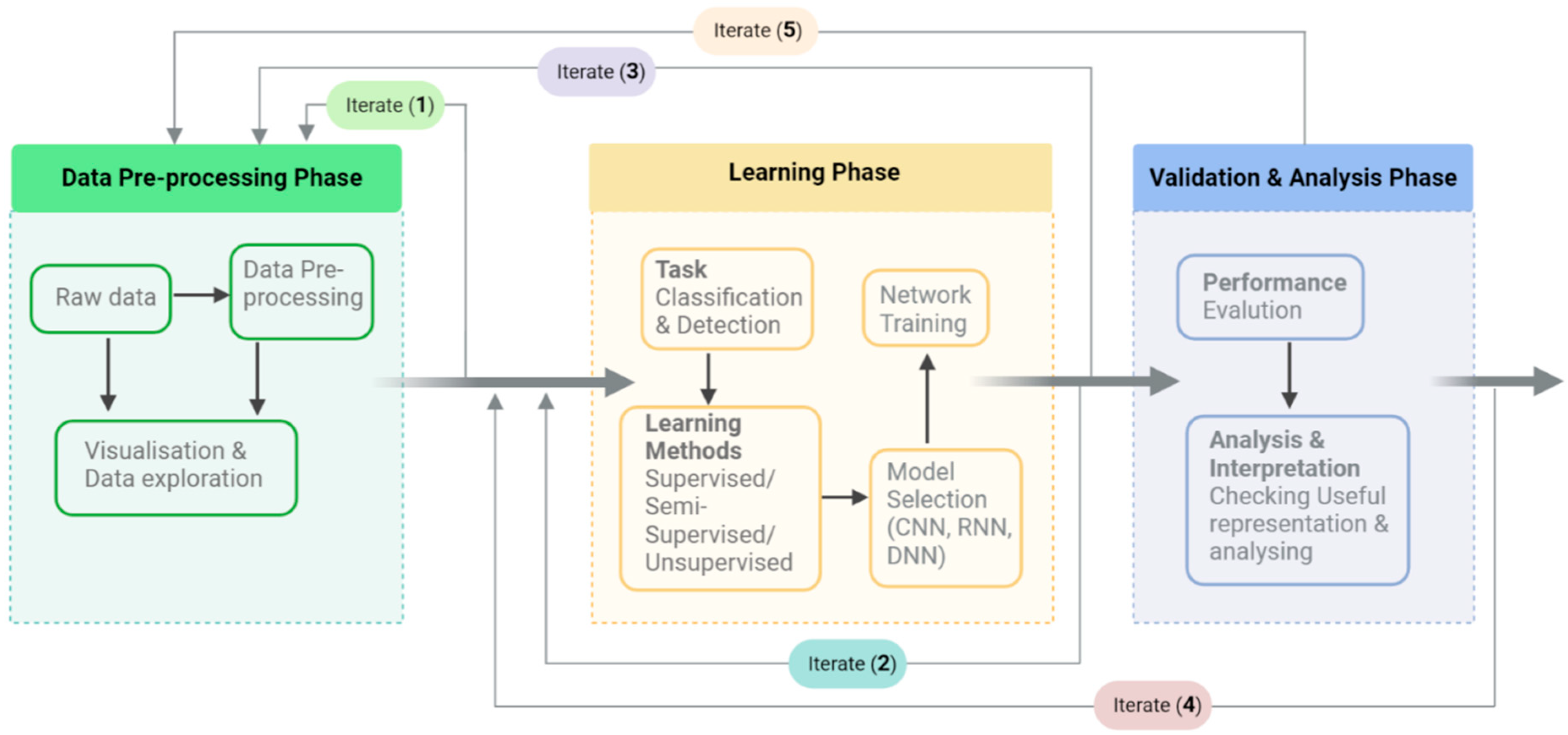 Agriculture 13 01505 g002 Agriculture 13 01505 g002