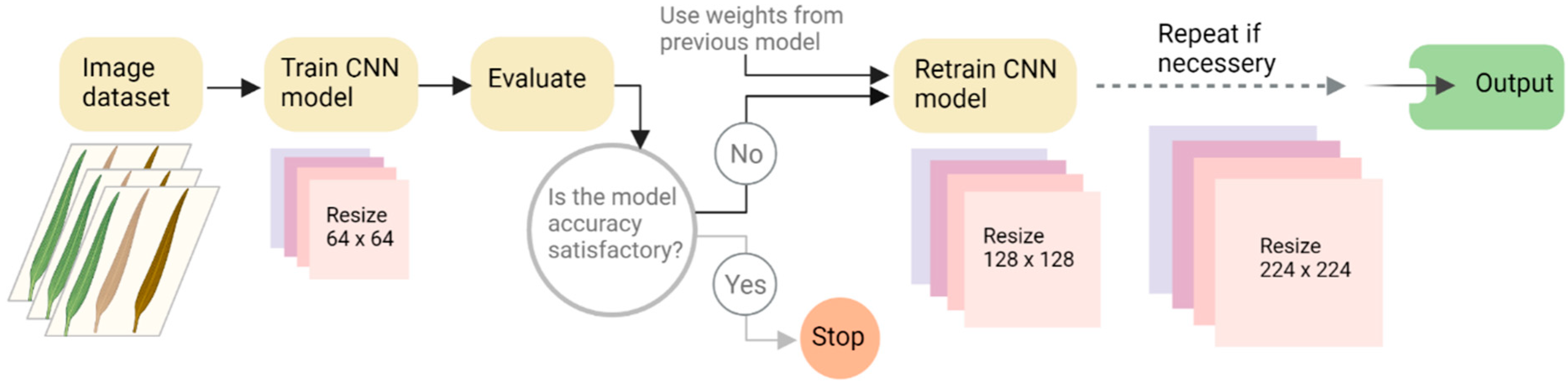 Agriculture 13 01505 g004 Agriculture 13 01505 g004