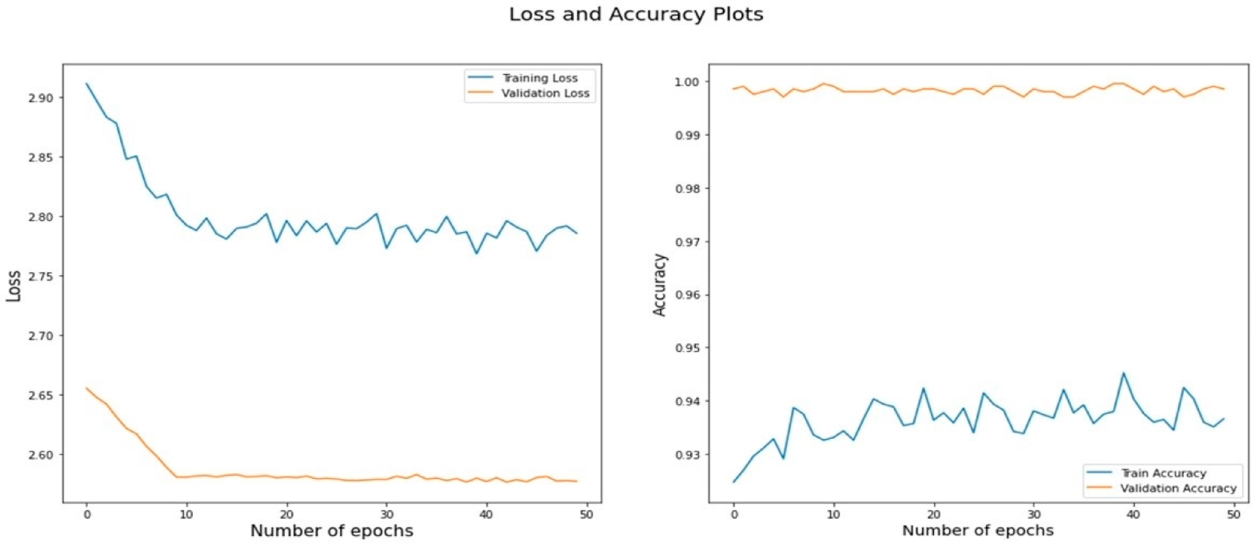 Agriculture 13 01505 g008 Agriculture 13 01505 g008