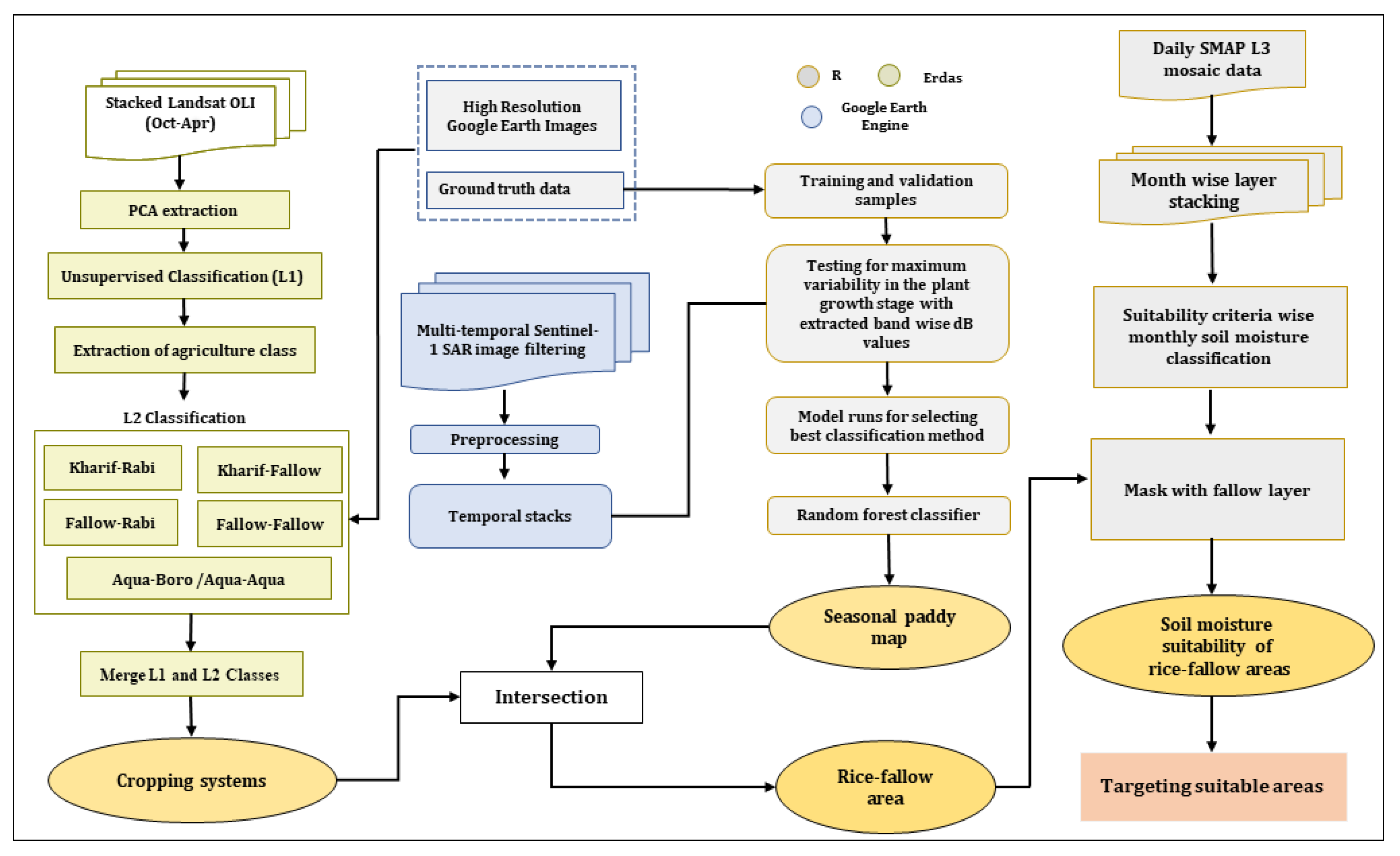 Agriculture 13 01509 g002