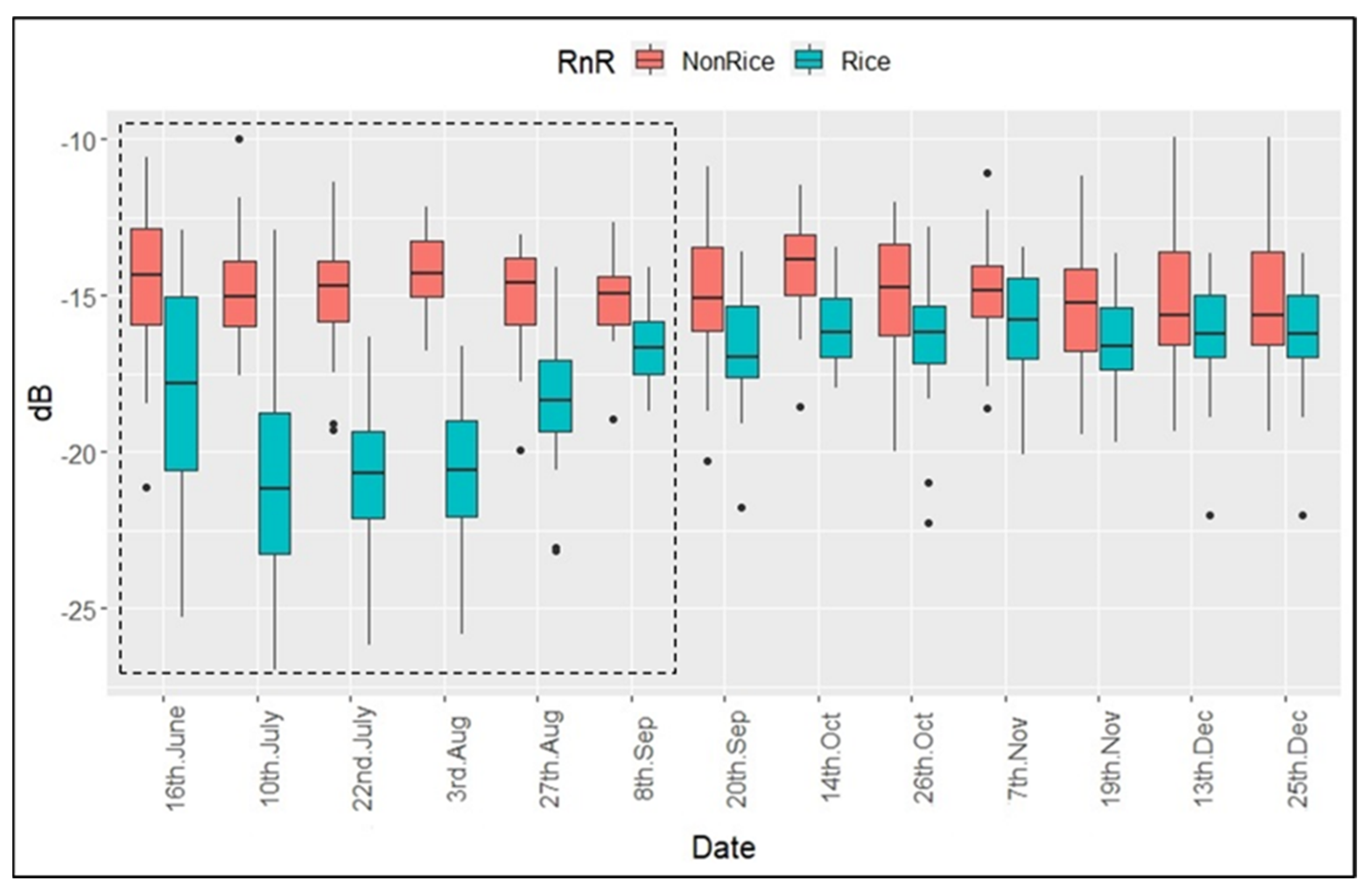 Agriculture 13 01509 g003