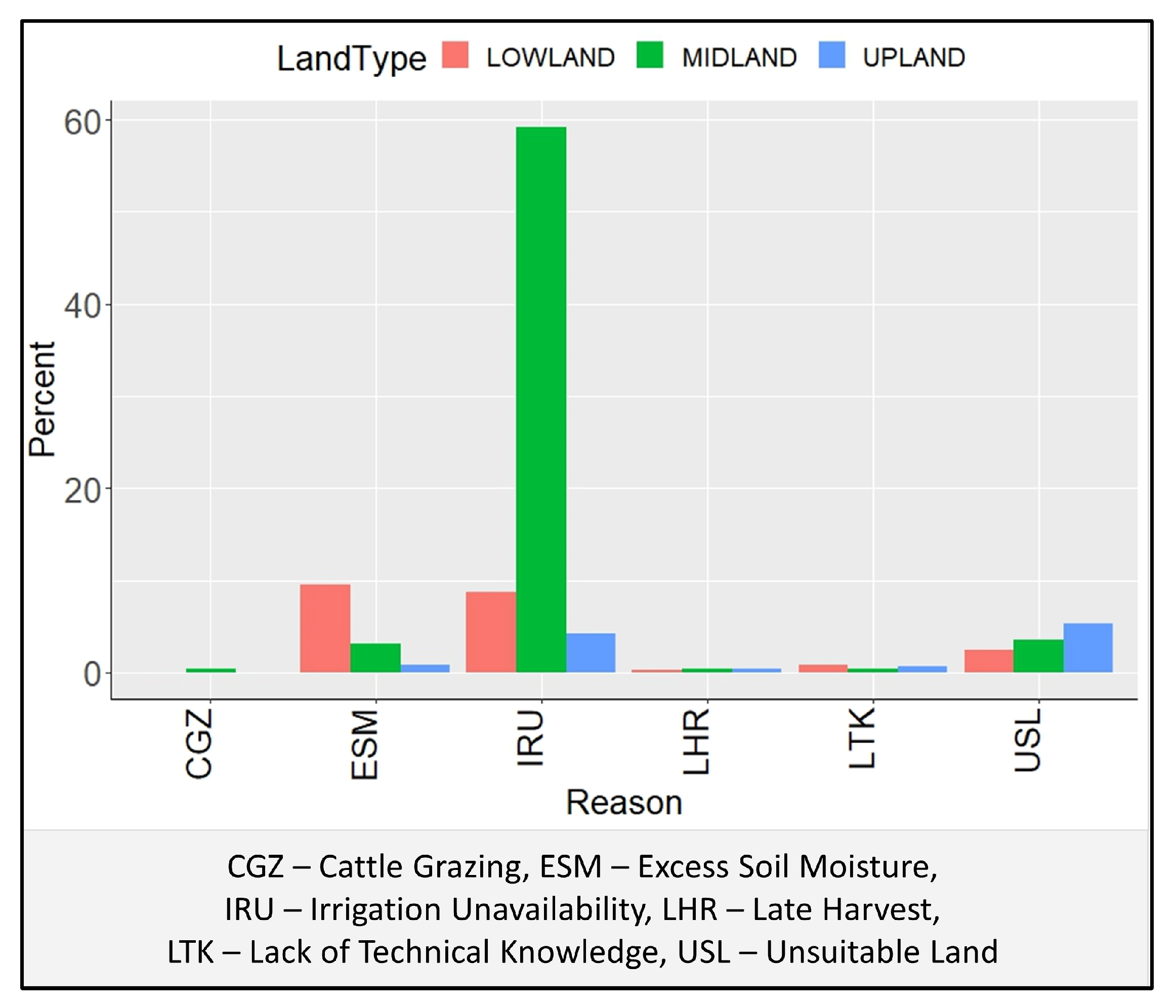 Agriculture 13 01509 g004