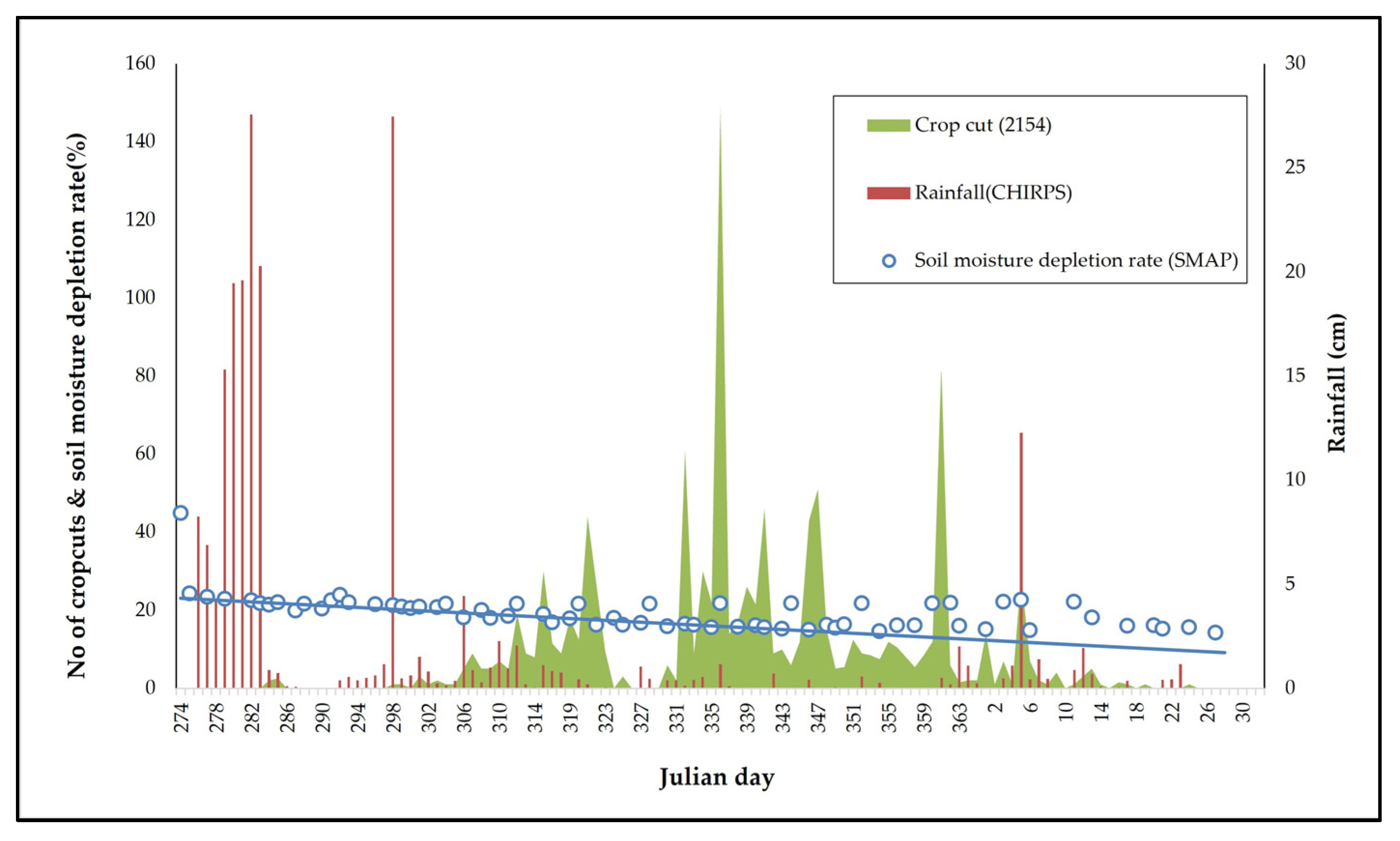 Agriculture 13 01509 g005