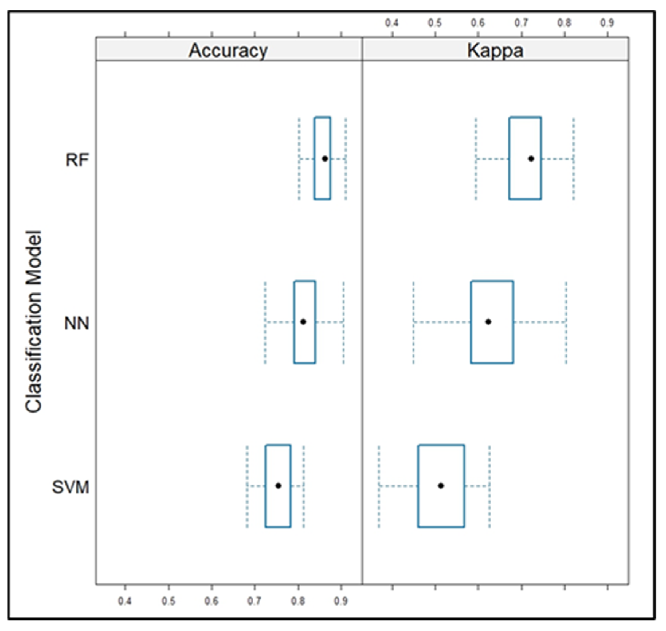 Agriculture 13 01509 g006