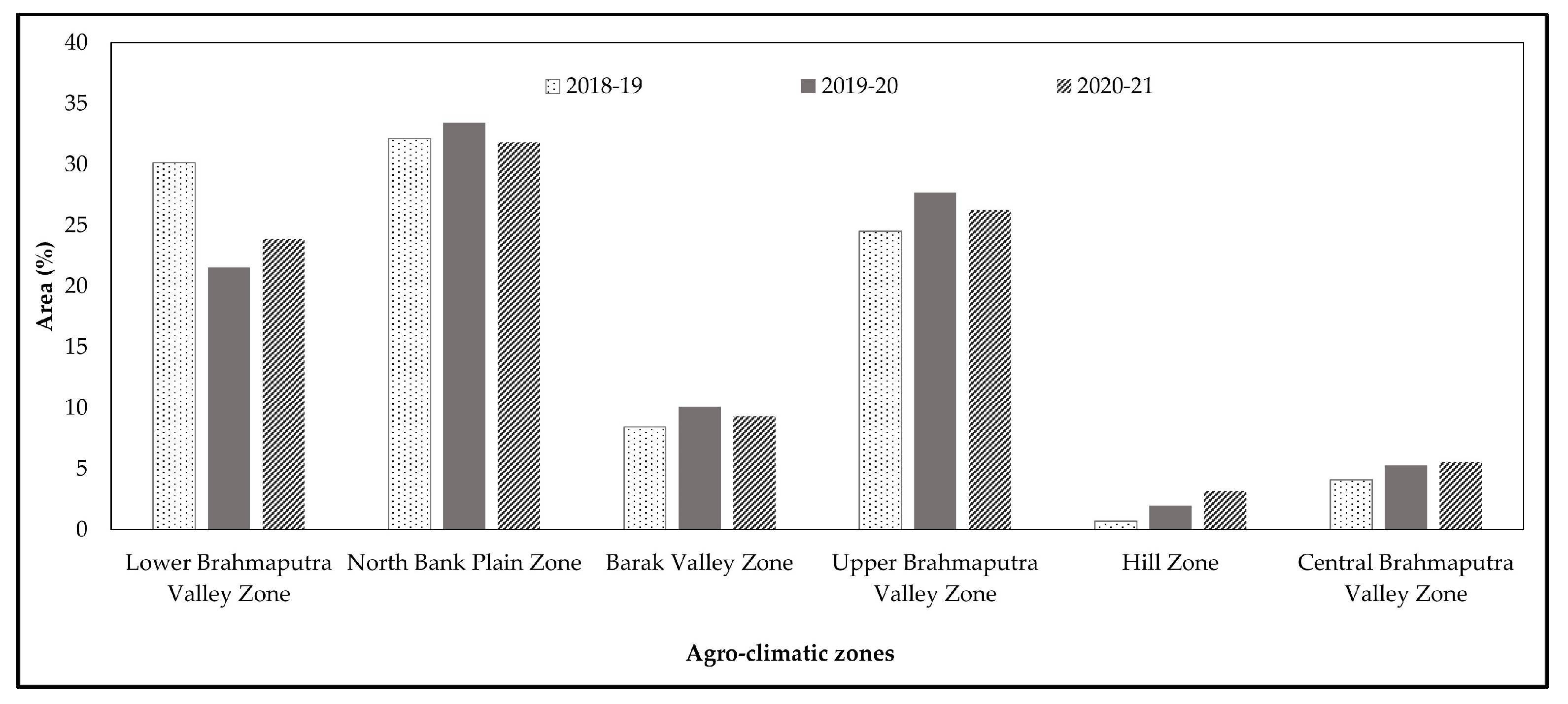 Agriculture 13 01509 g011