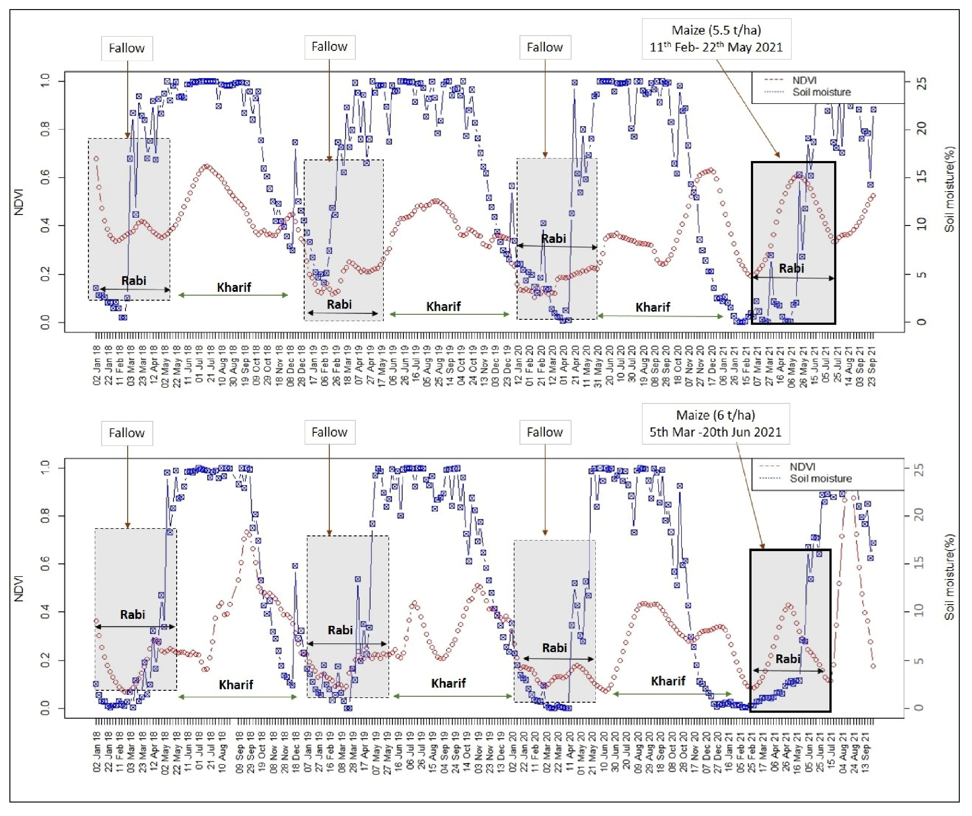 Agriculture 13 01509 g012