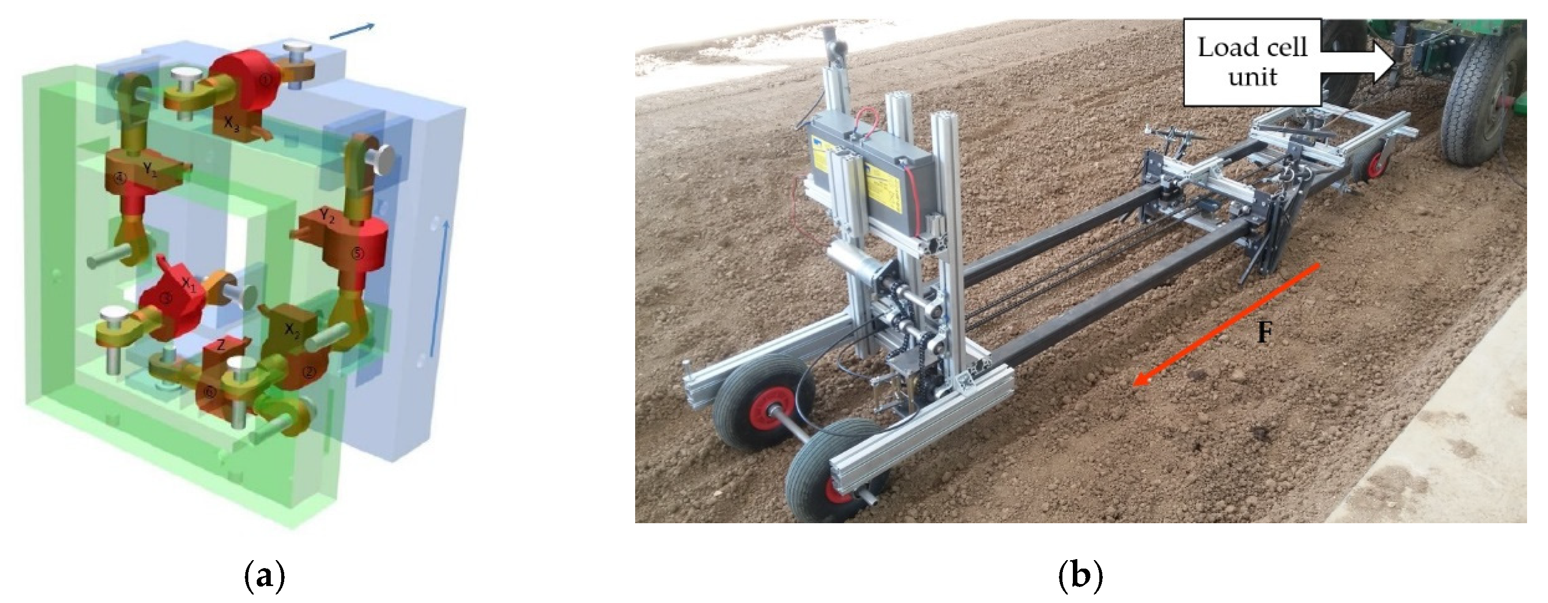 Agriculture 13 01510 g004