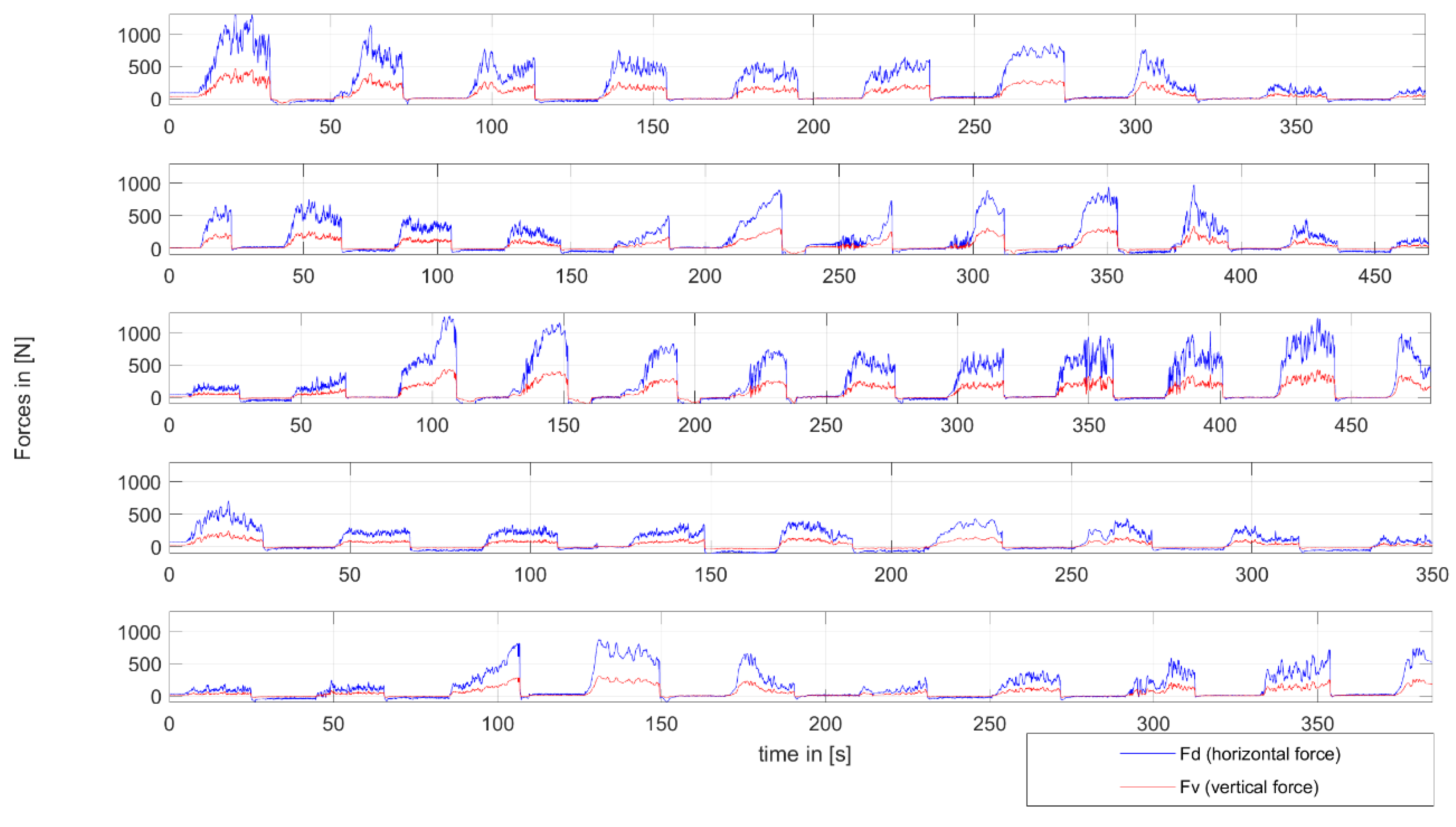 Agriculture 13 01510 g007