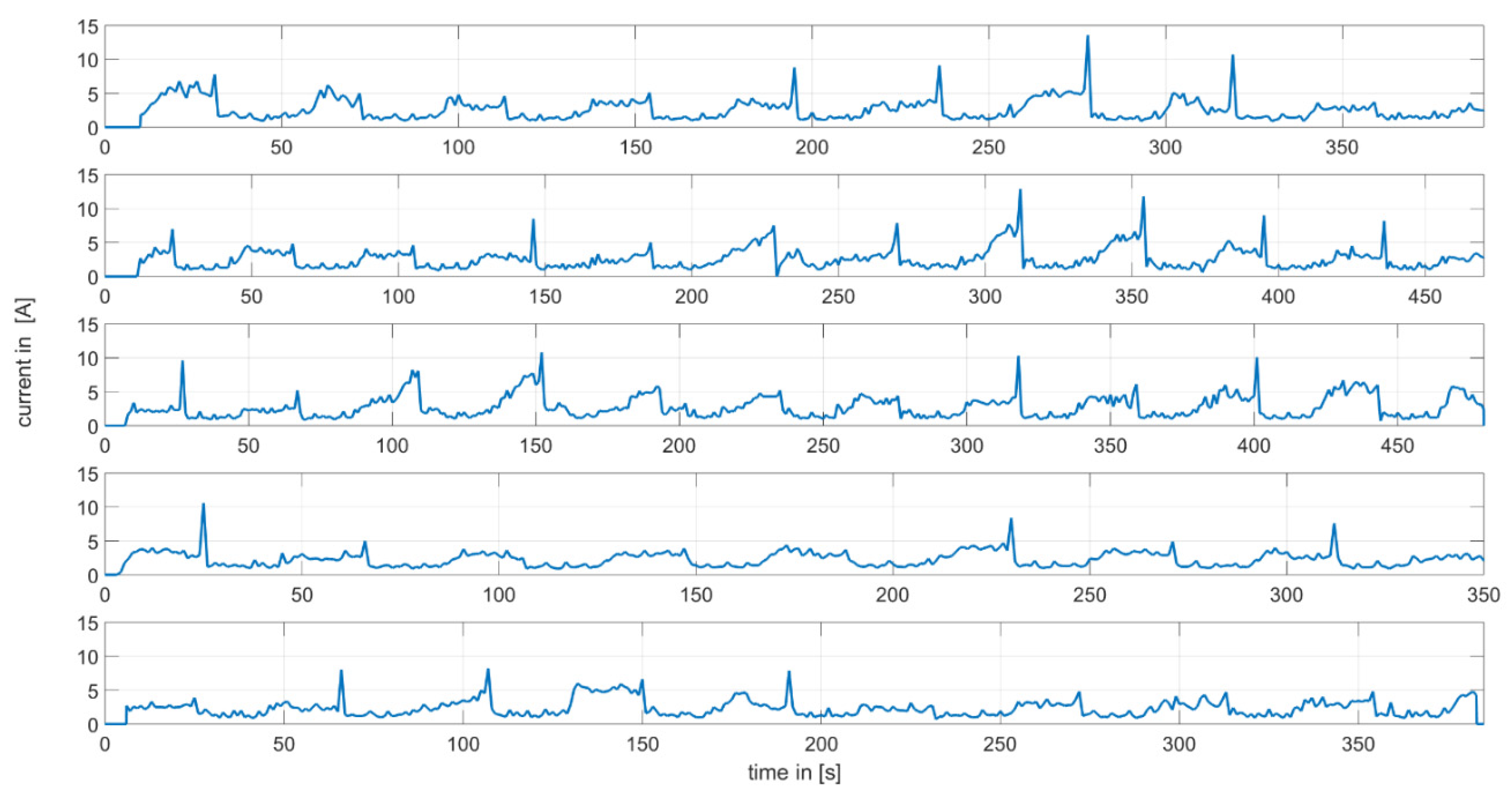 Agriculture 13 01510 g008