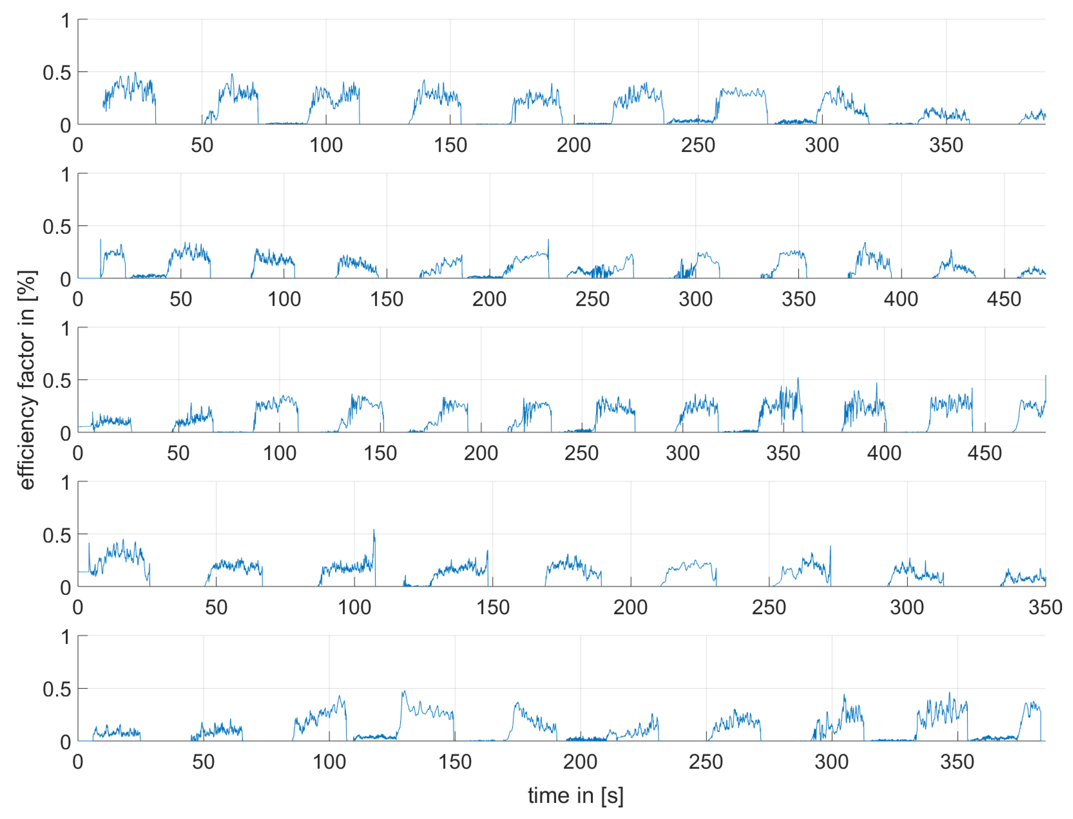 Agriculture 13 01510 g009