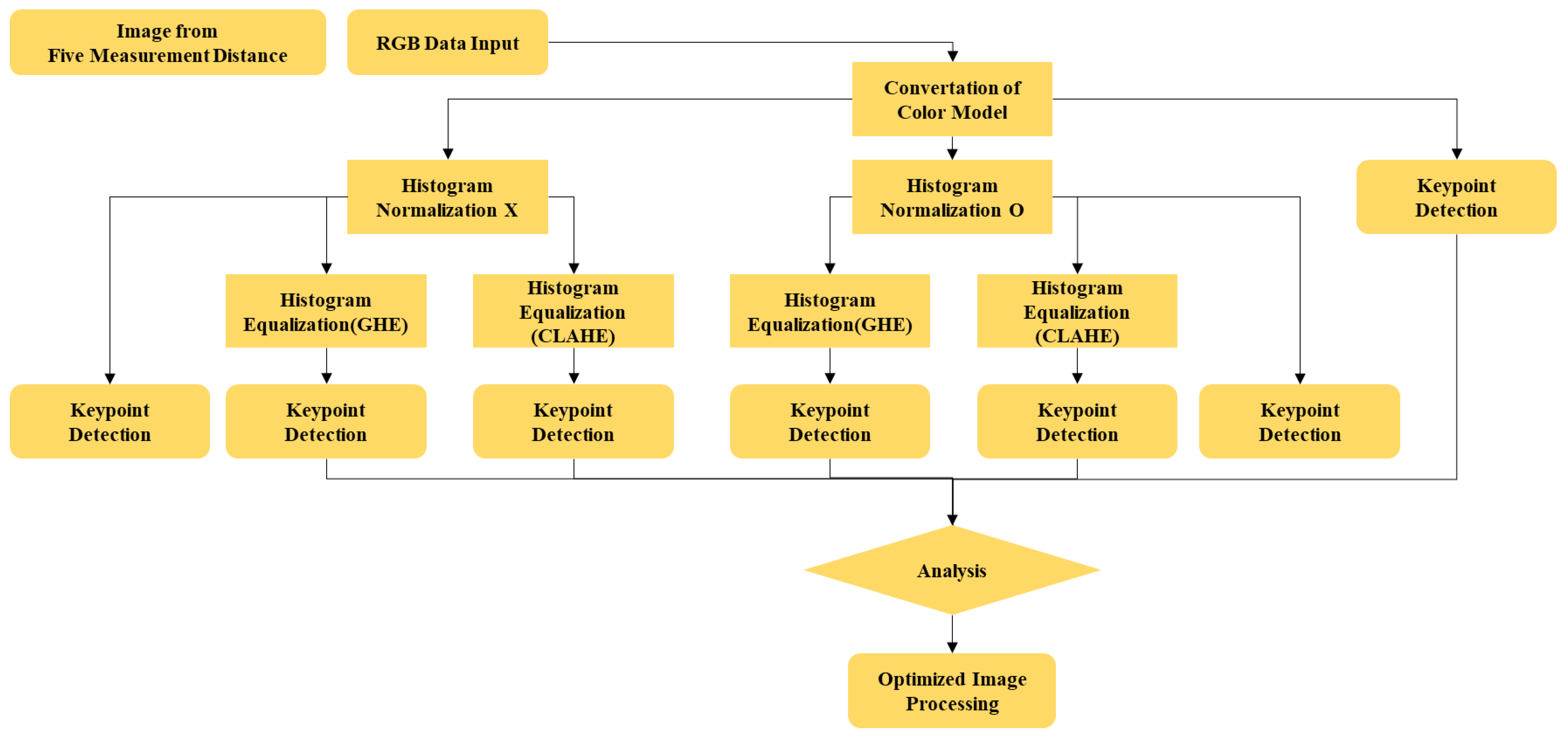 Agriculture 13 01511 g004