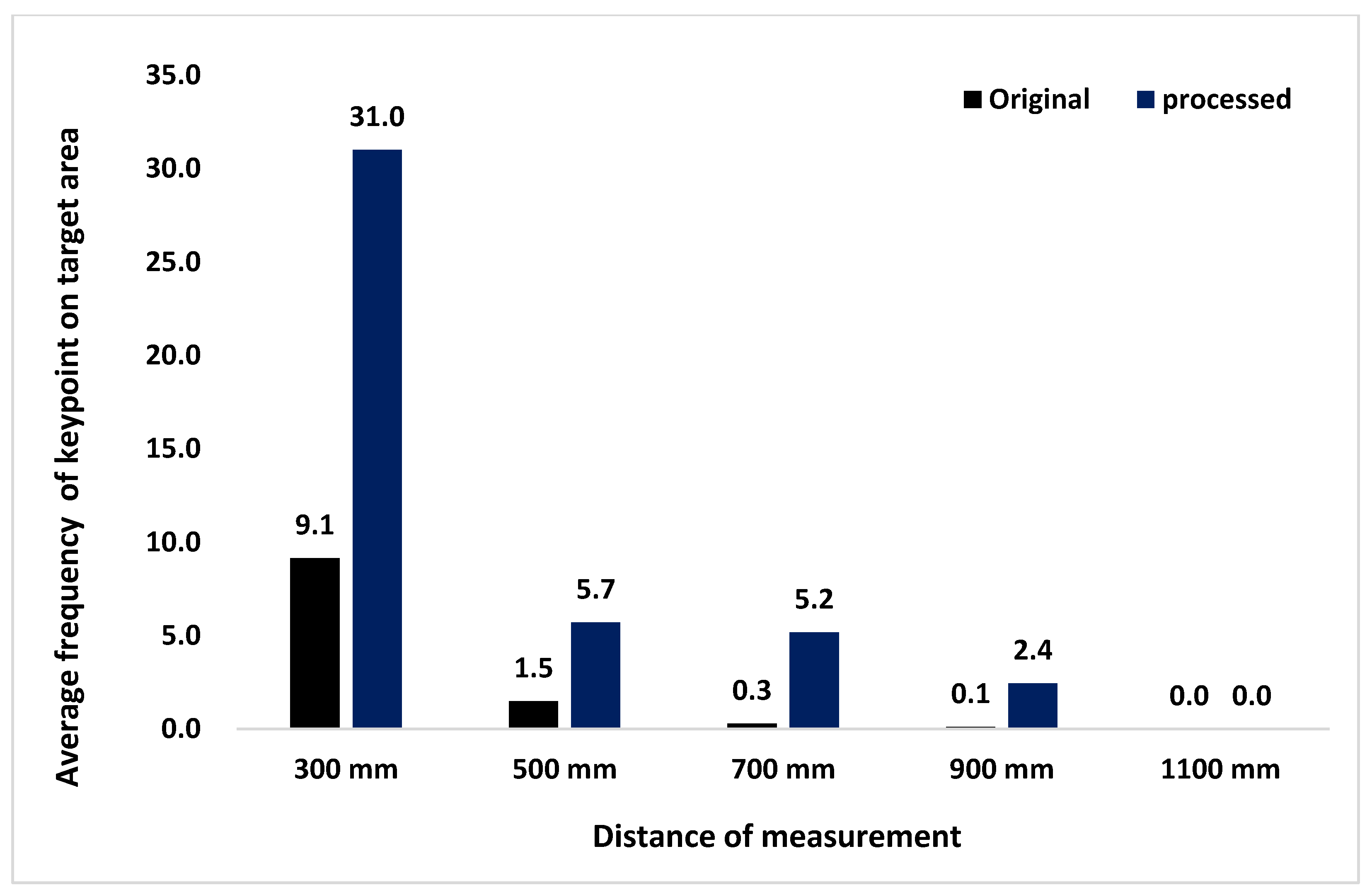 Agriculture 13 01511 g012