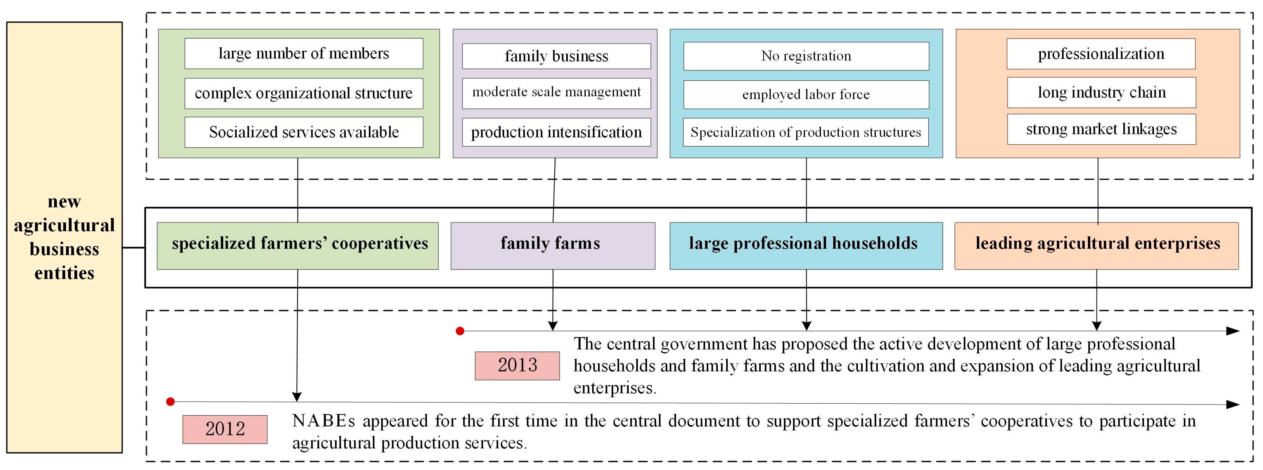 Agriculture 13 01512 g001