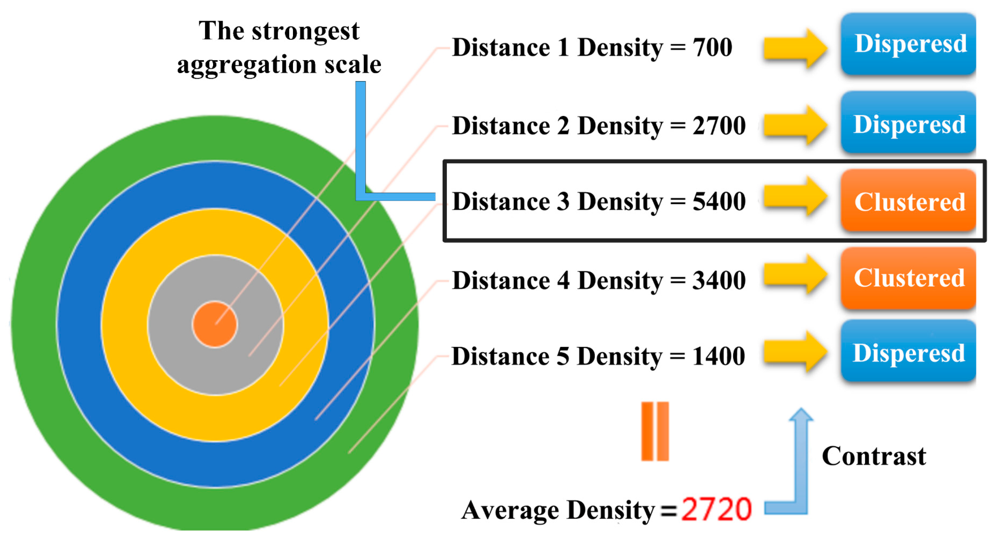 Agriculture 13 01512 g003