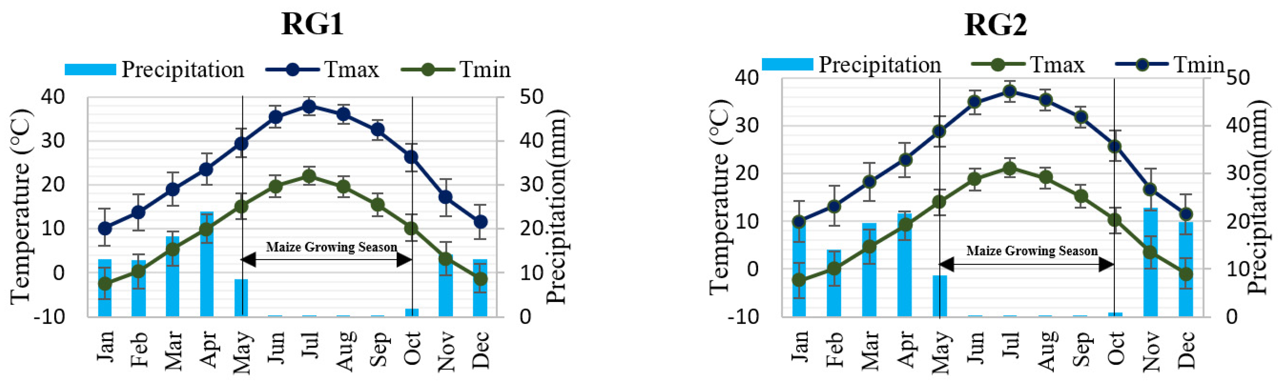 Agriculture 13 01514 g002a Agriculture 13 01514 g002a