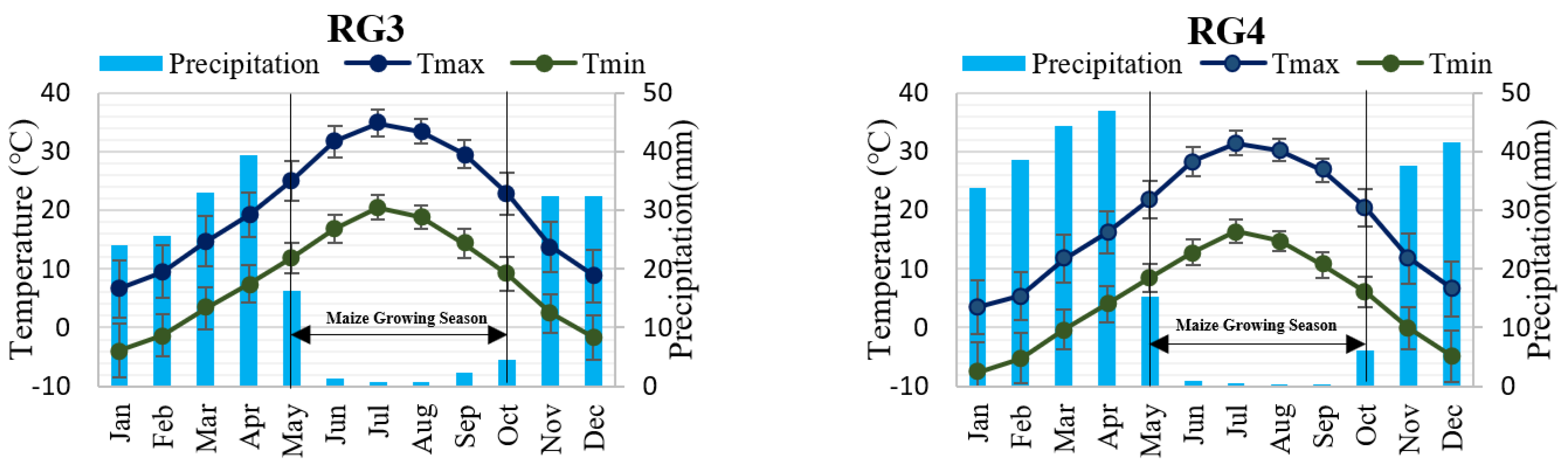Agriculture 13 01514 g002b Agriculture 13 01514 g002b