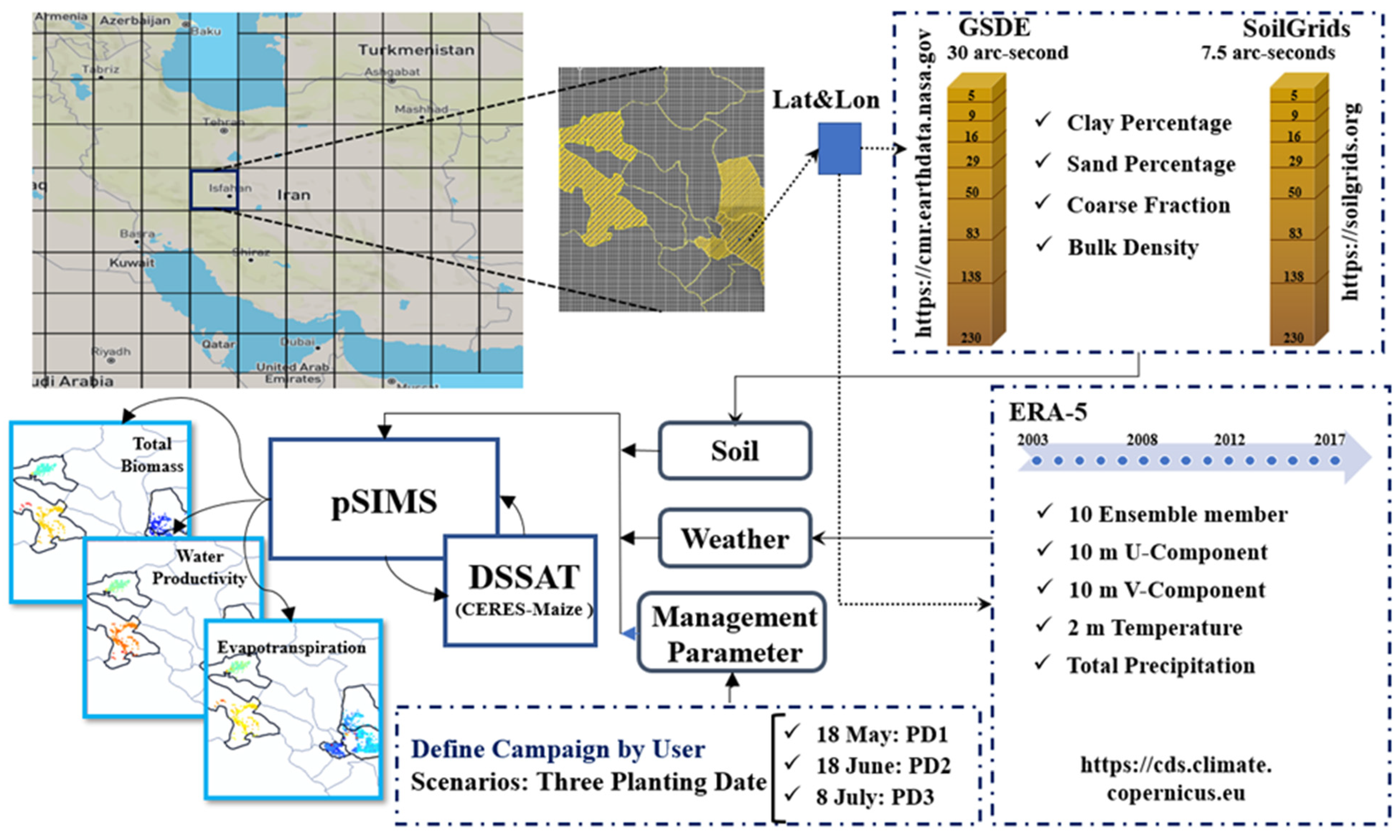 Agriculture 13 01514 g003 Agriculture 13 01514 g003