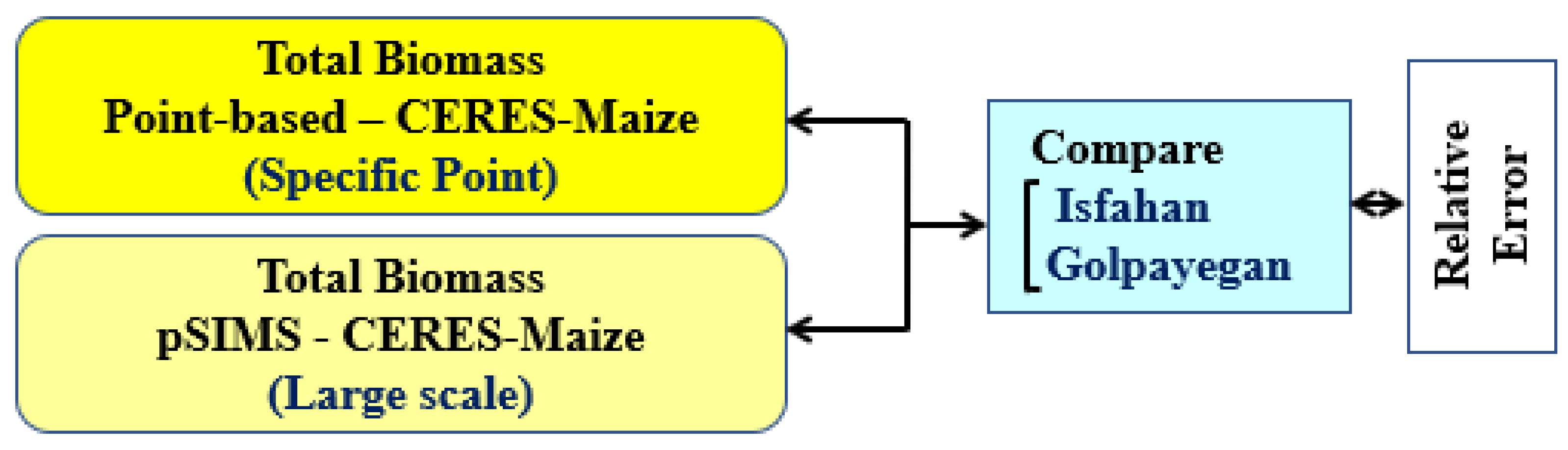 Agriculture 13 01514 g004 Agriculture 13 01514 g004