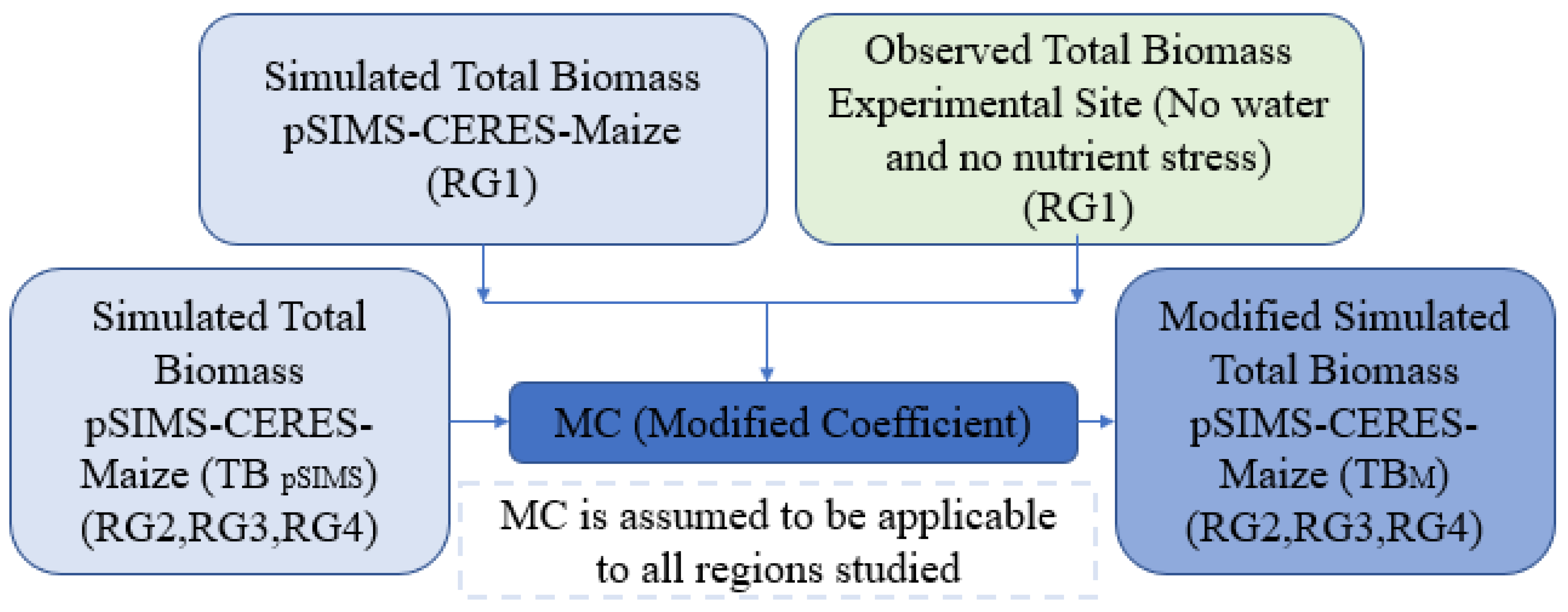 Agriculture 13 01514 g005 Agriculture 13 01514 g005