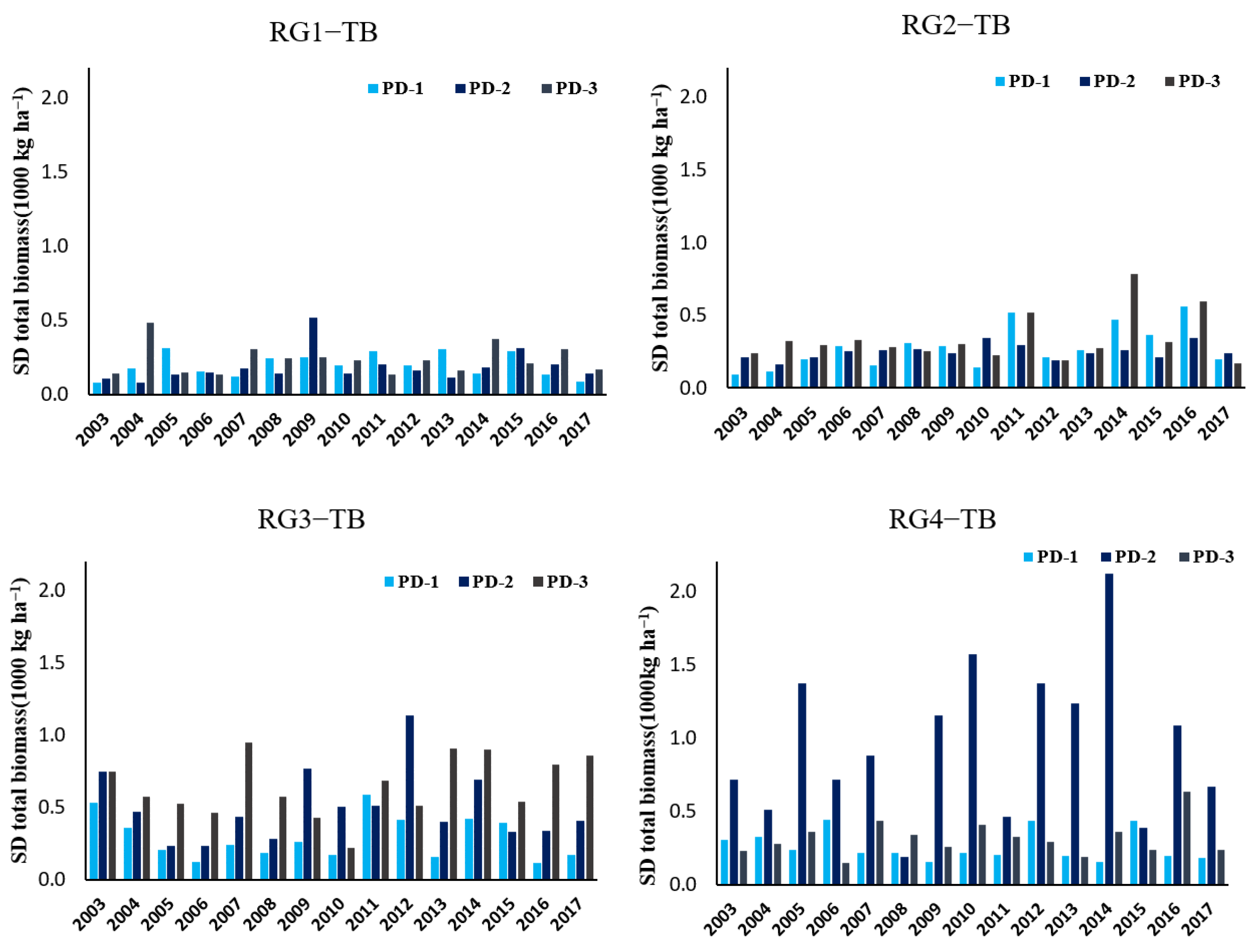 Agriculture 13 01514 g006 Agriculture 13 01514 g006