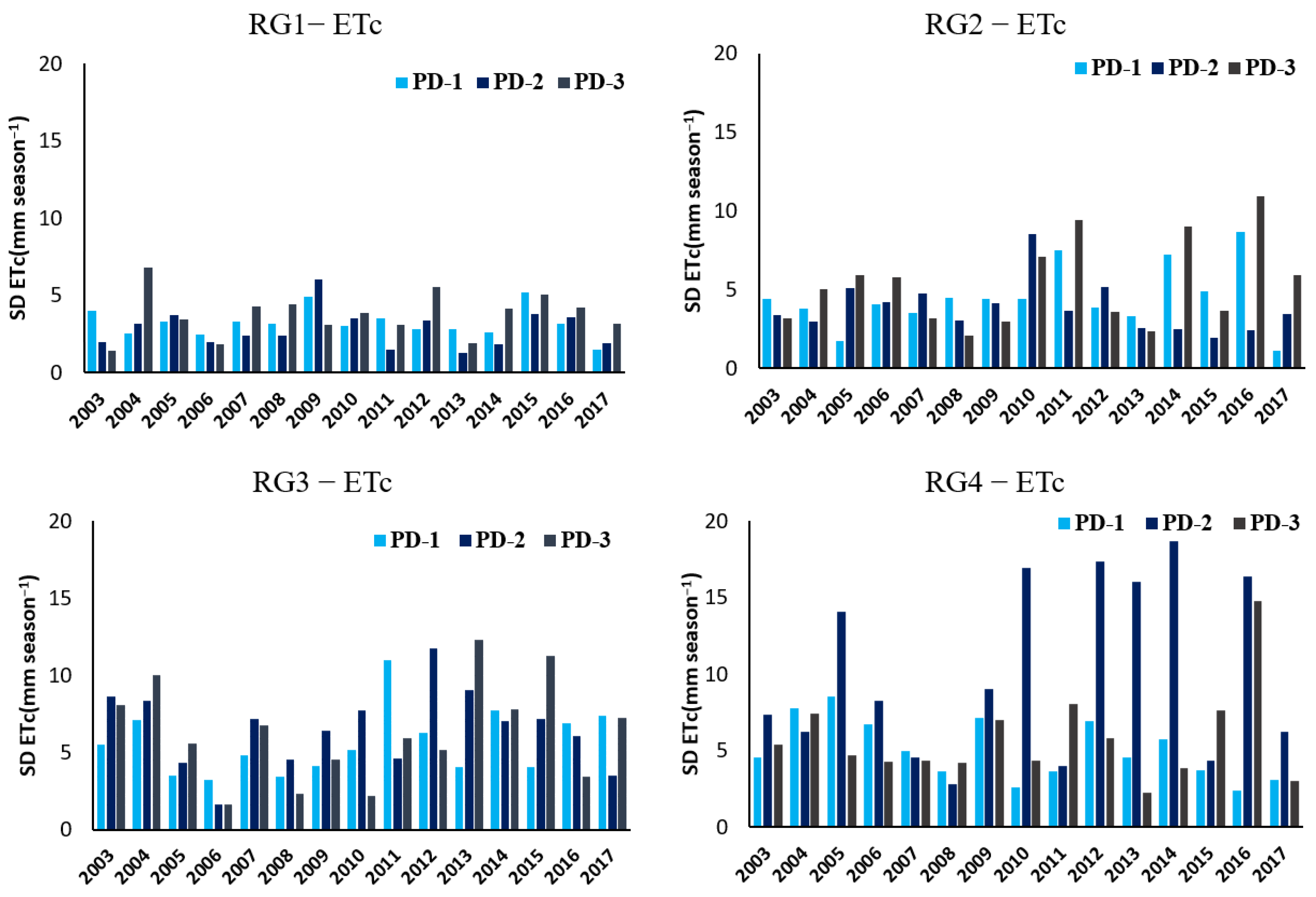 Agriculture 13 01514 g007 Agriculture 13 01514 g007