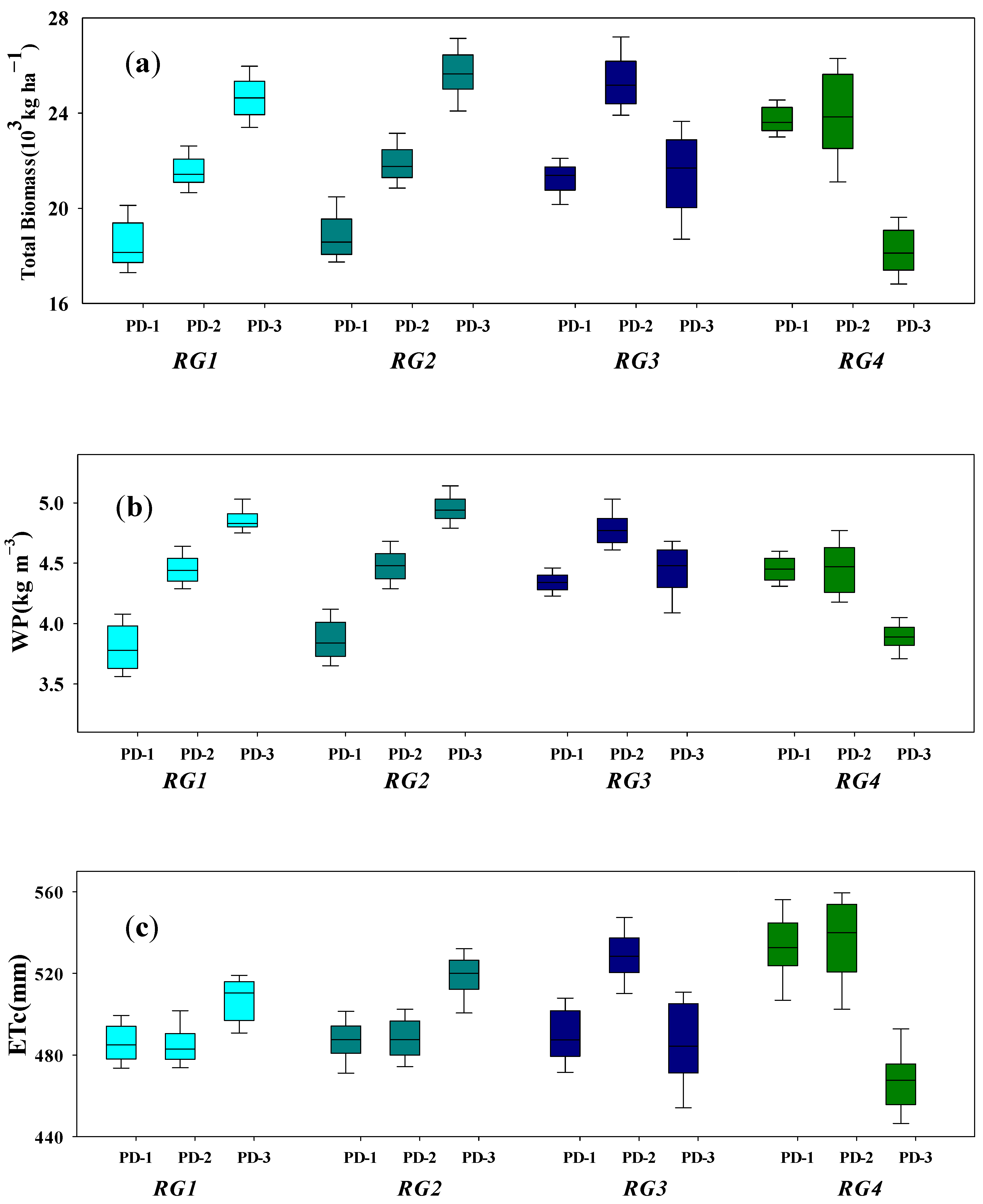 Agriculture 13 01514 g009 Agriculture 13 01514 g009
