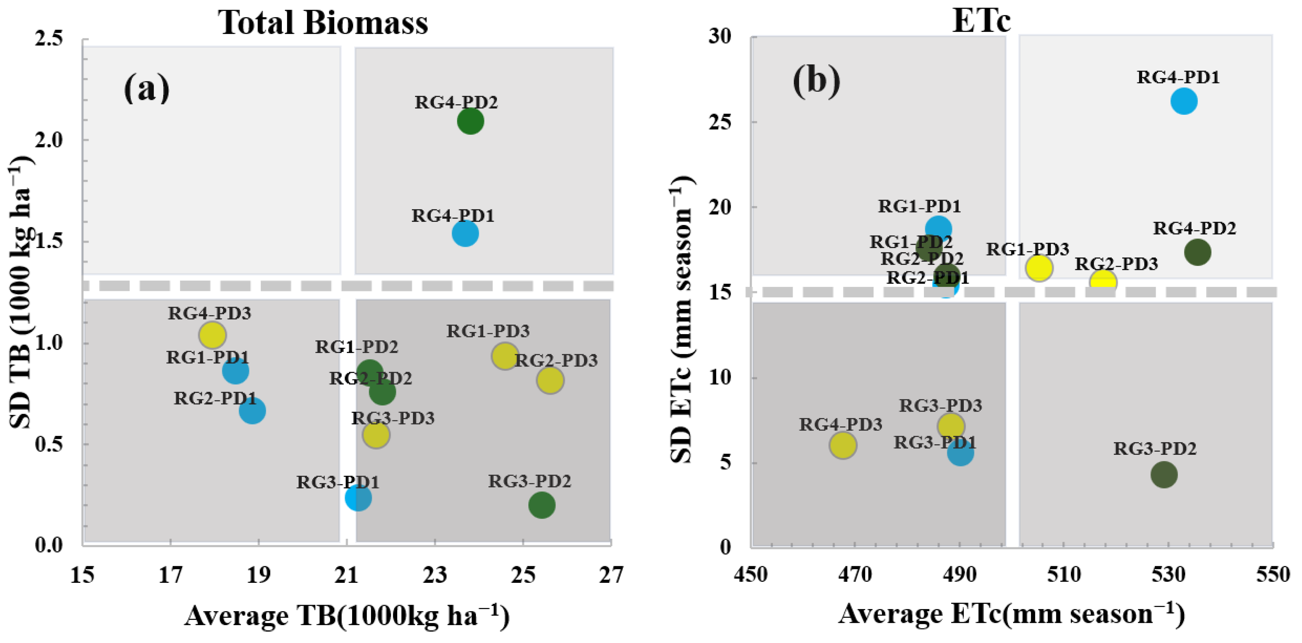 Agriculture 13 01514 g010 Agriculture 13 01514 g010