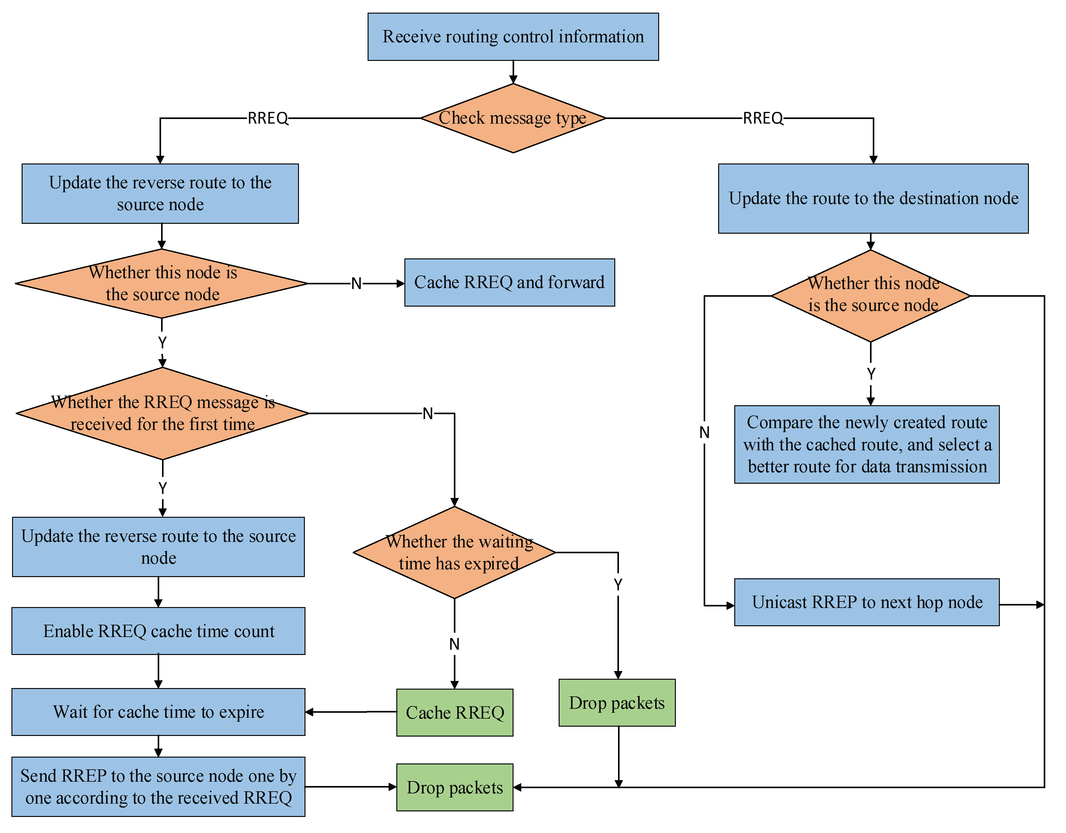 Agriculture 13 01518 g003