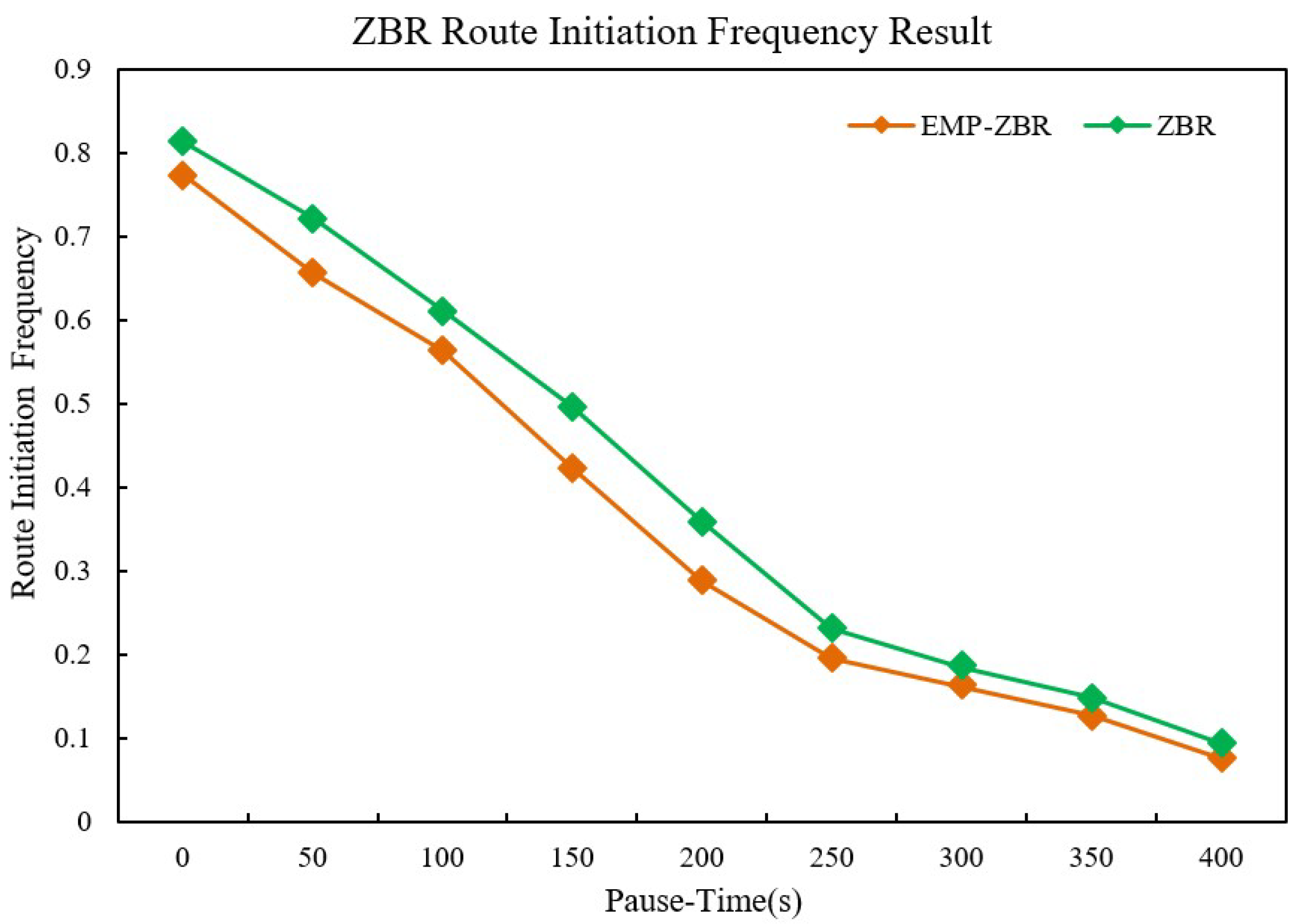 Agriculture 13 01518 g005