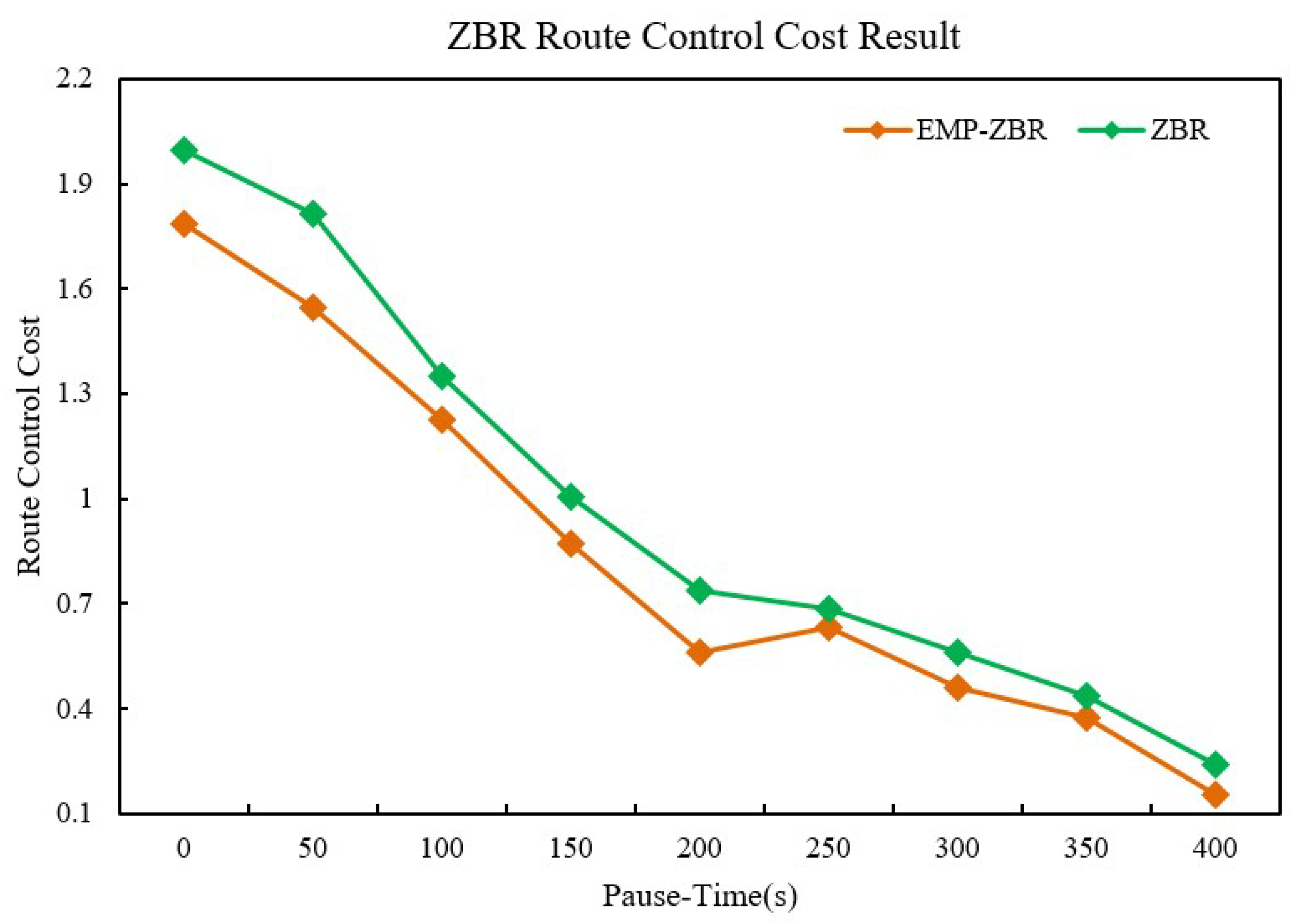 Agriculture 13 01518 g006