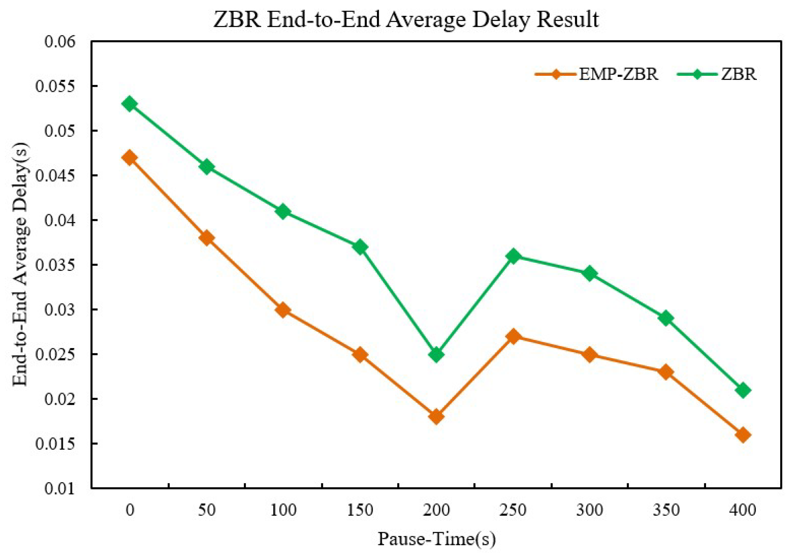 Agriculture 13 01518 g007