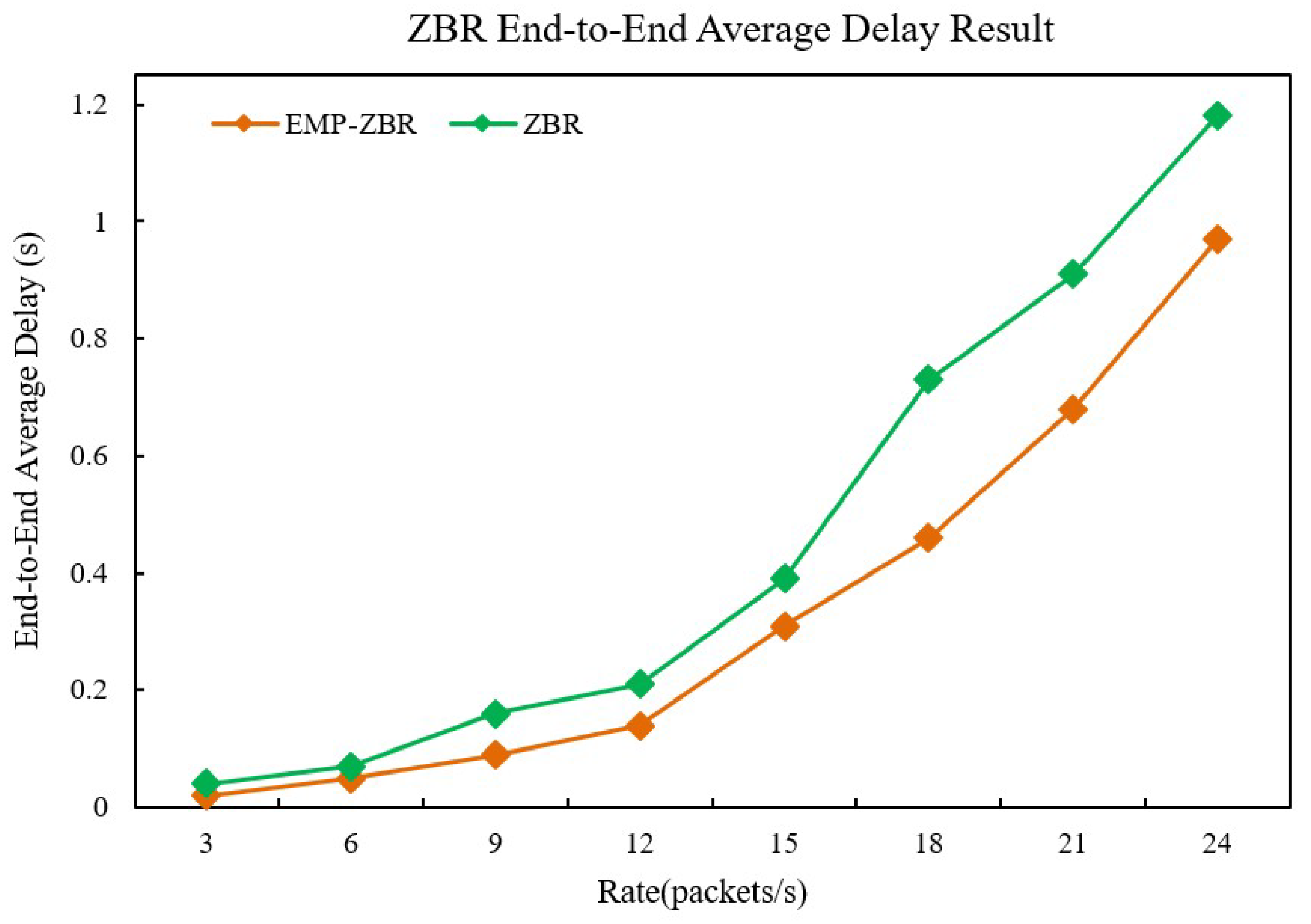 Agriculture 13 01518 g011