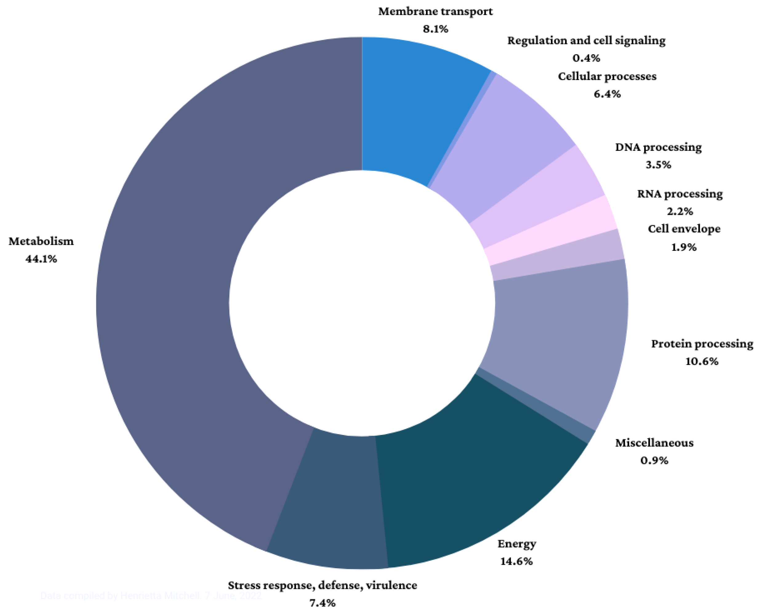 Agriculture 13 01519 g002