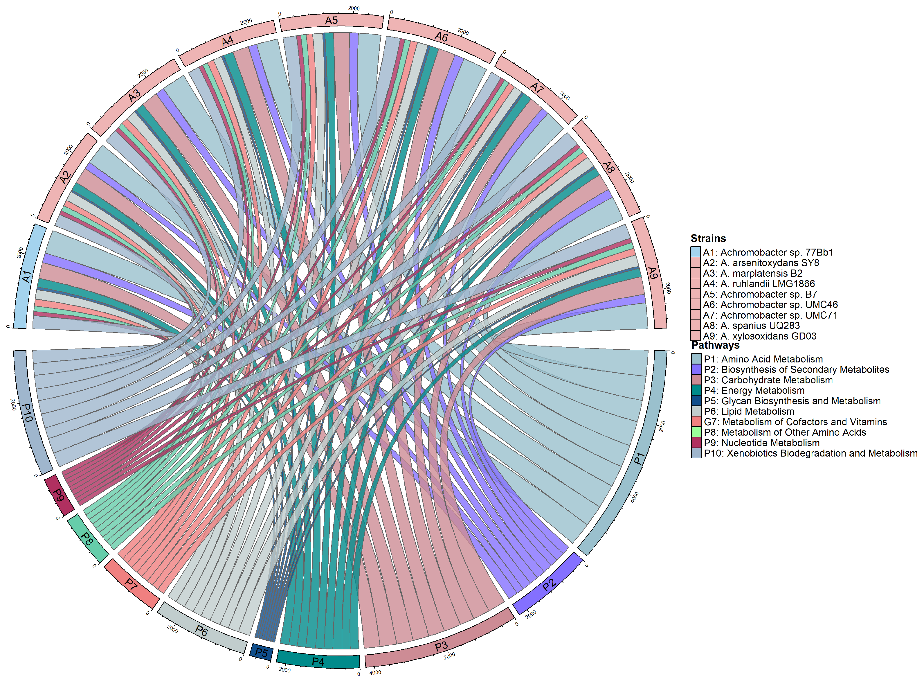 Agriculture 13 01519 g003