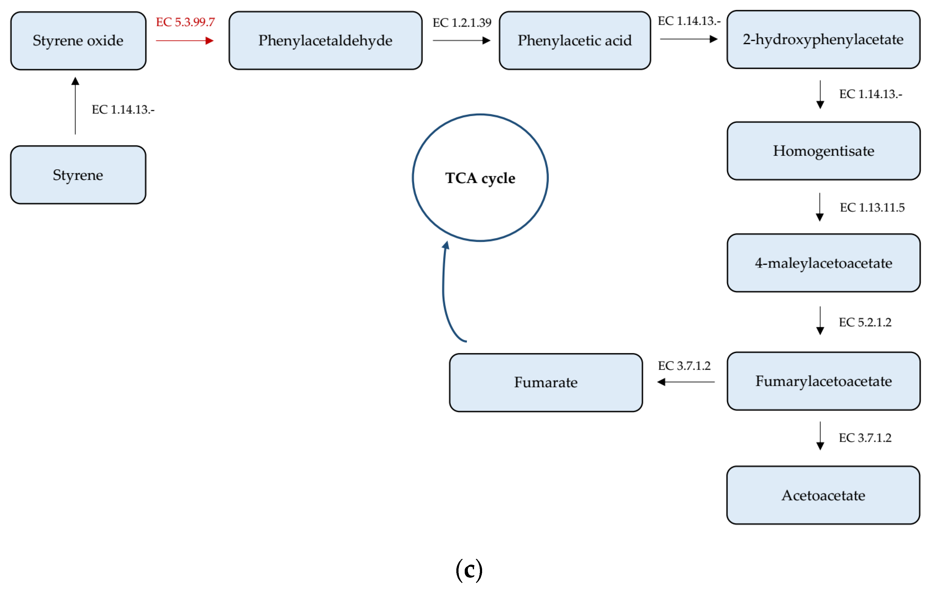 Agriculture 13 01519 g004b