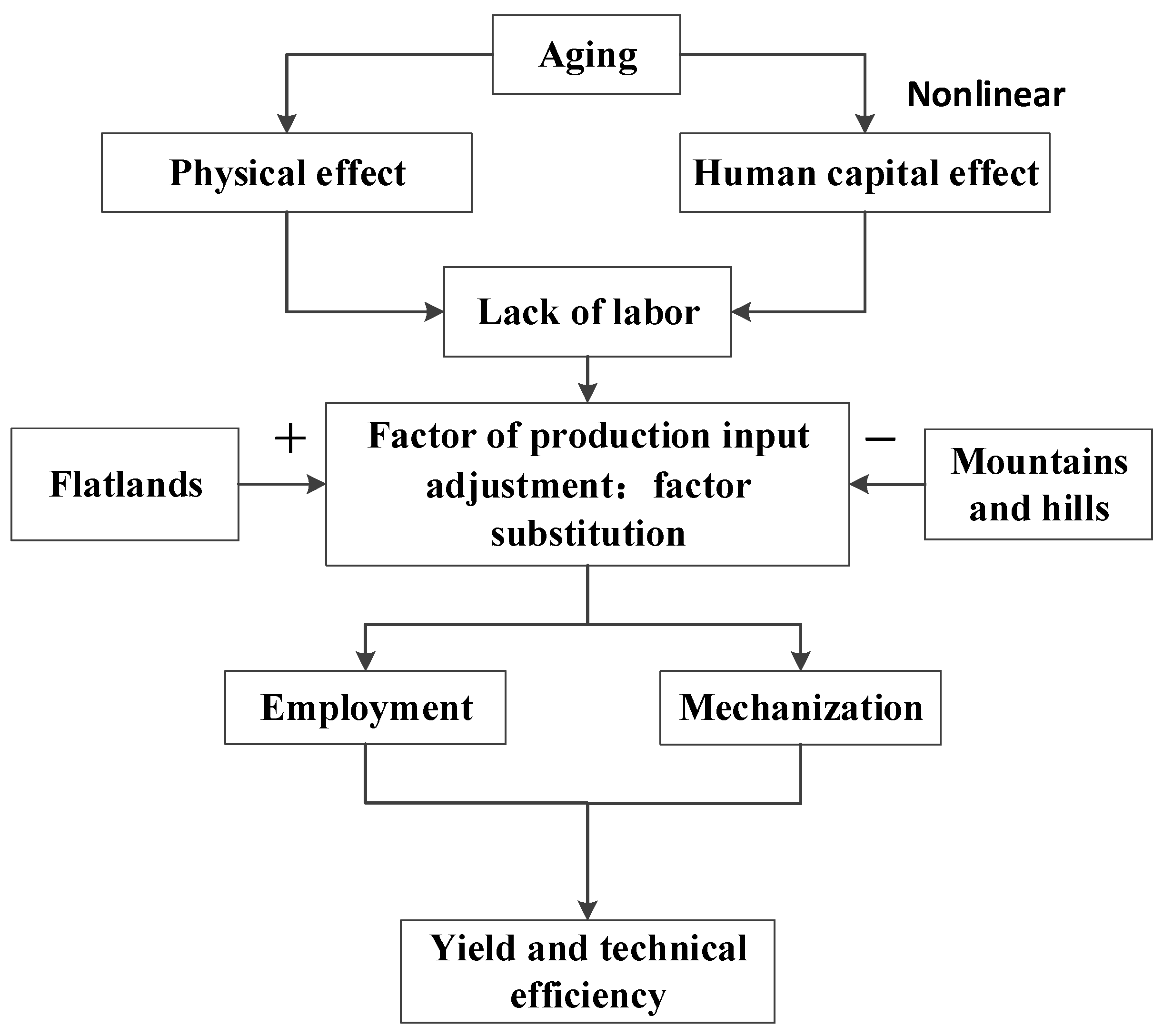 Agriculture 13 01523 g002 Agriculture 13 01523 g002