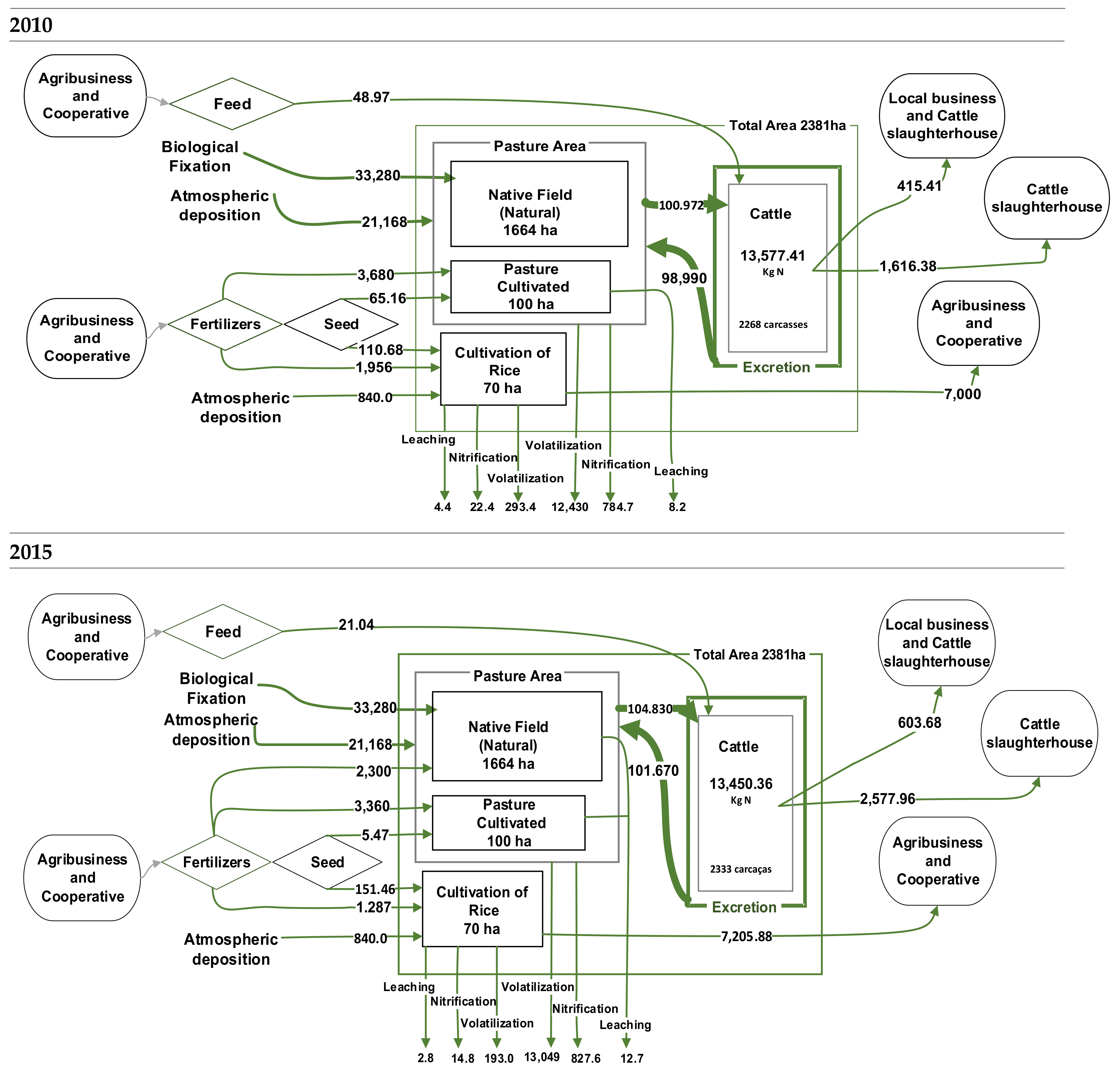 Agriculture 13 01524 g002a