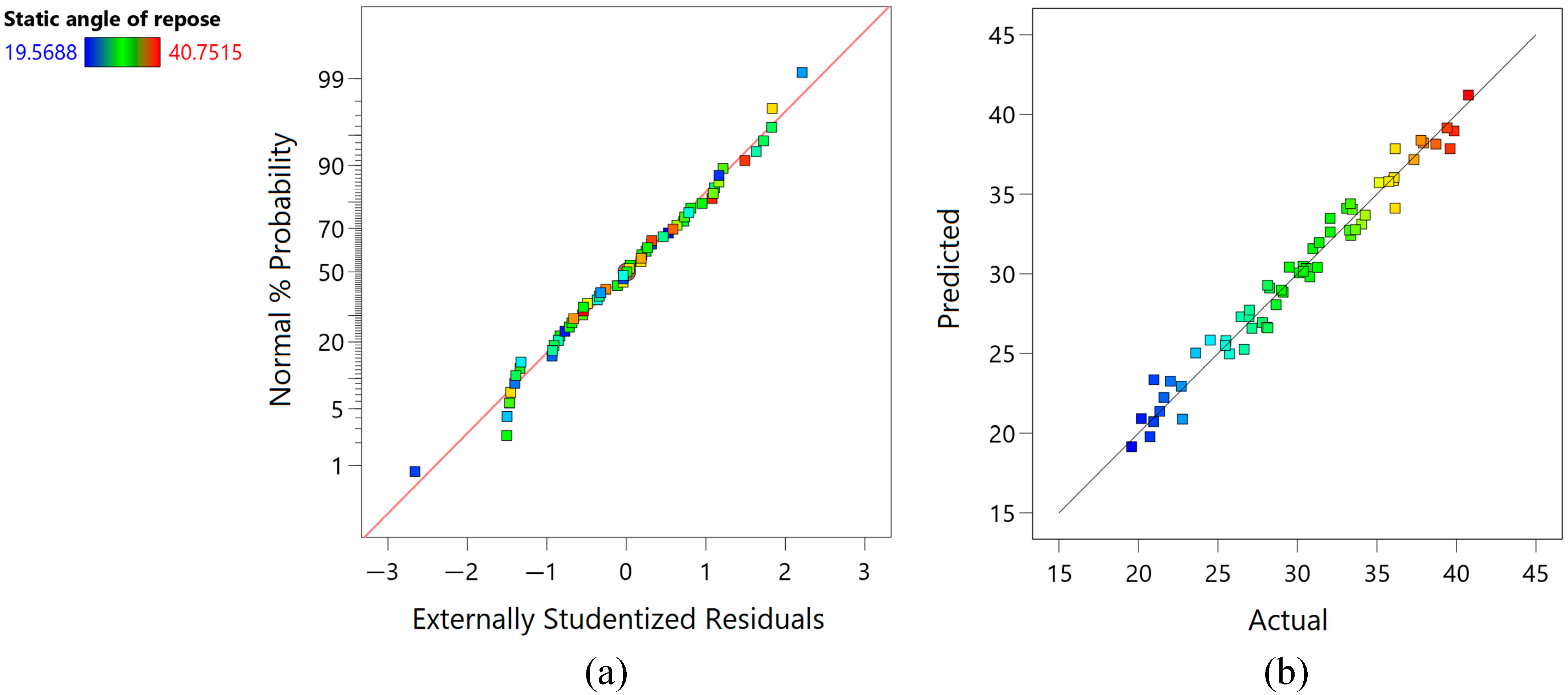 Agriculture 13 01525 g004