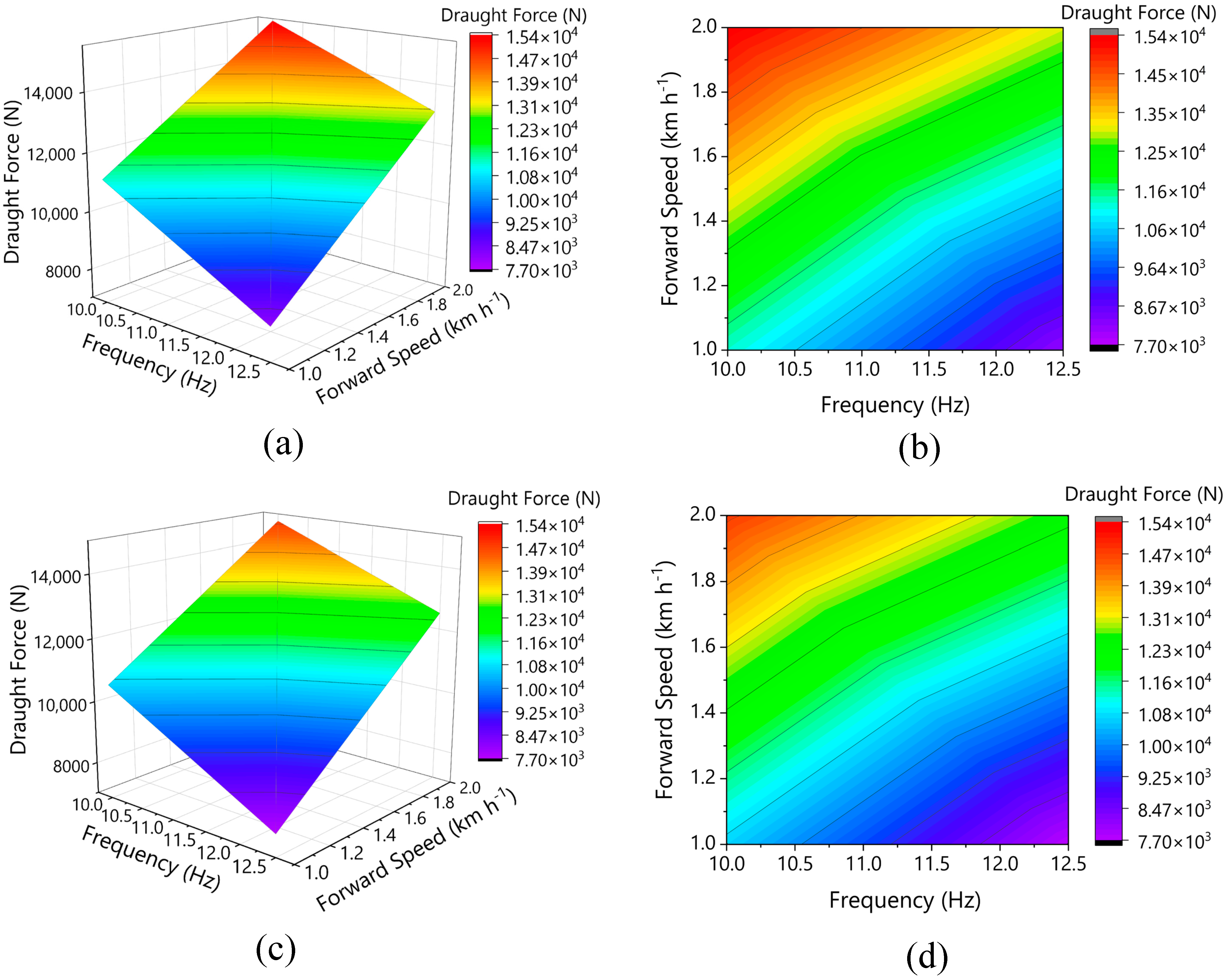 Agriculture 13 01525 g012
