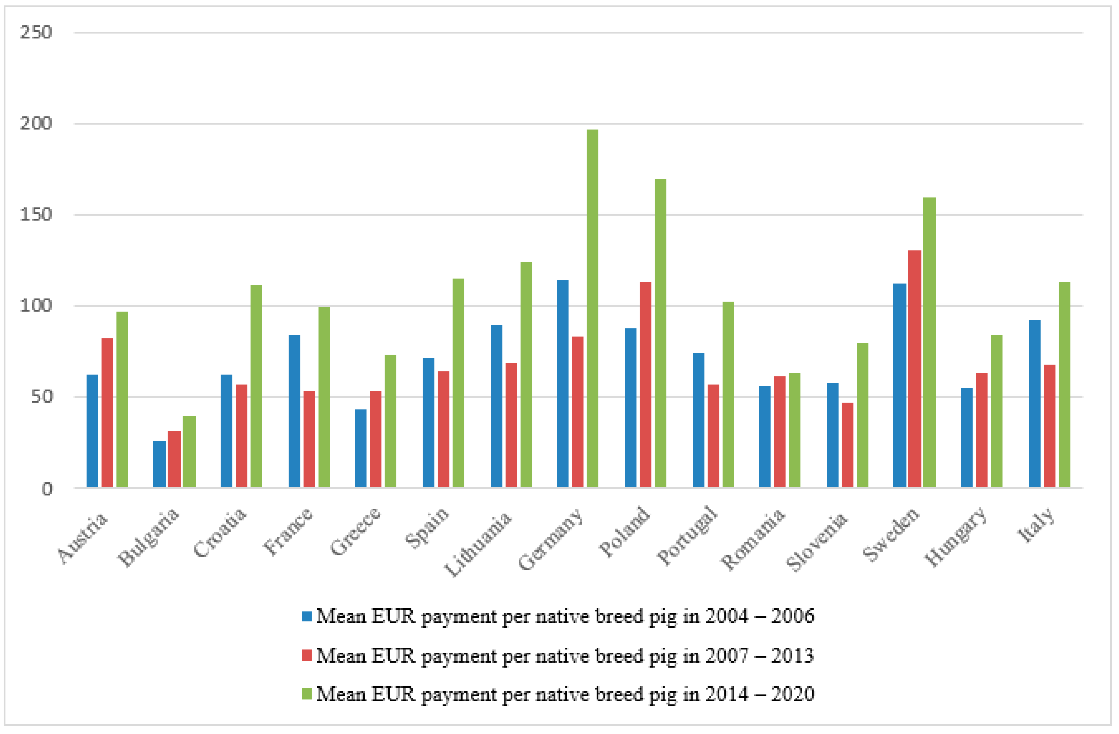 Agriculture 13 01528 g004