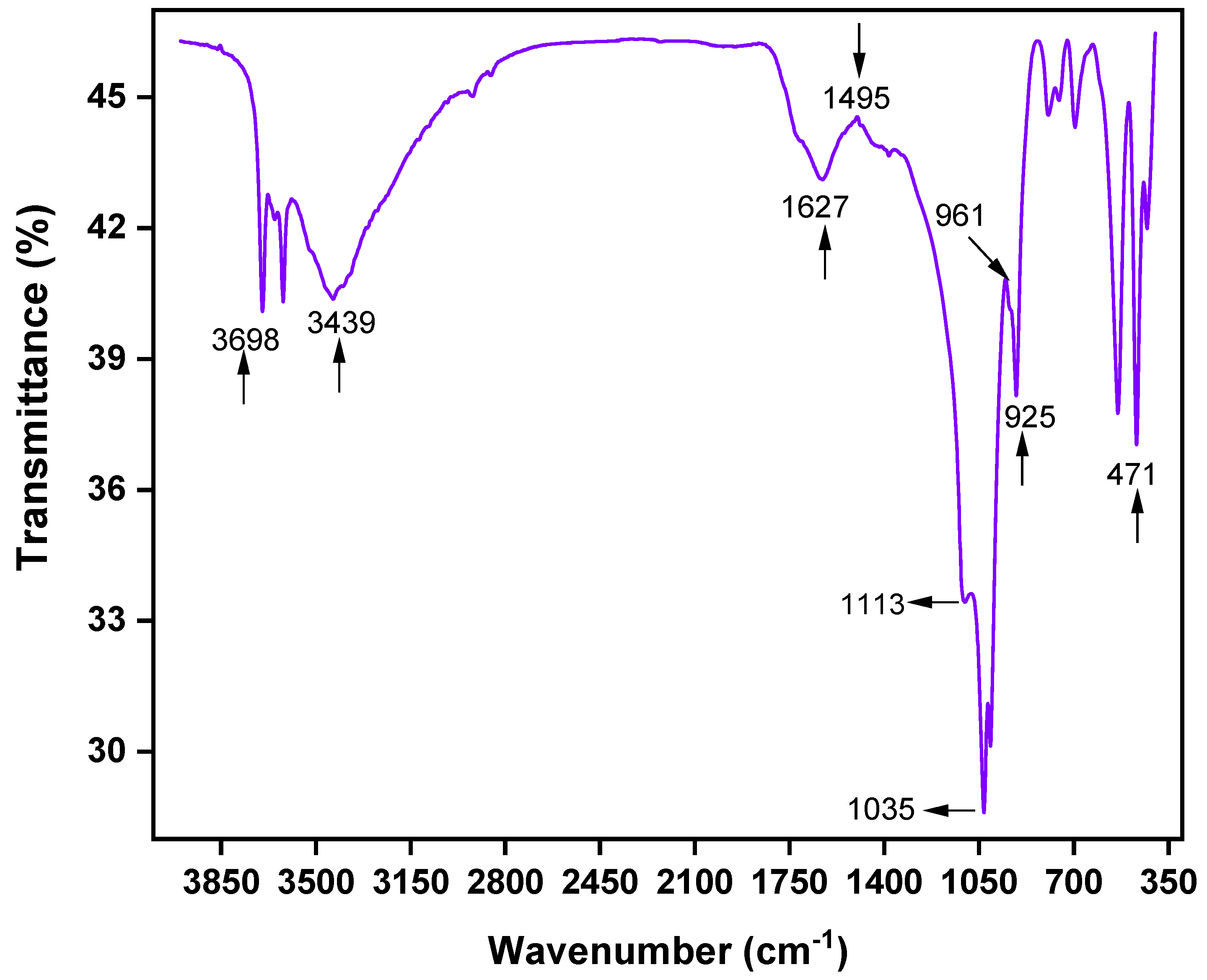 Agriculture 13 01531 g002