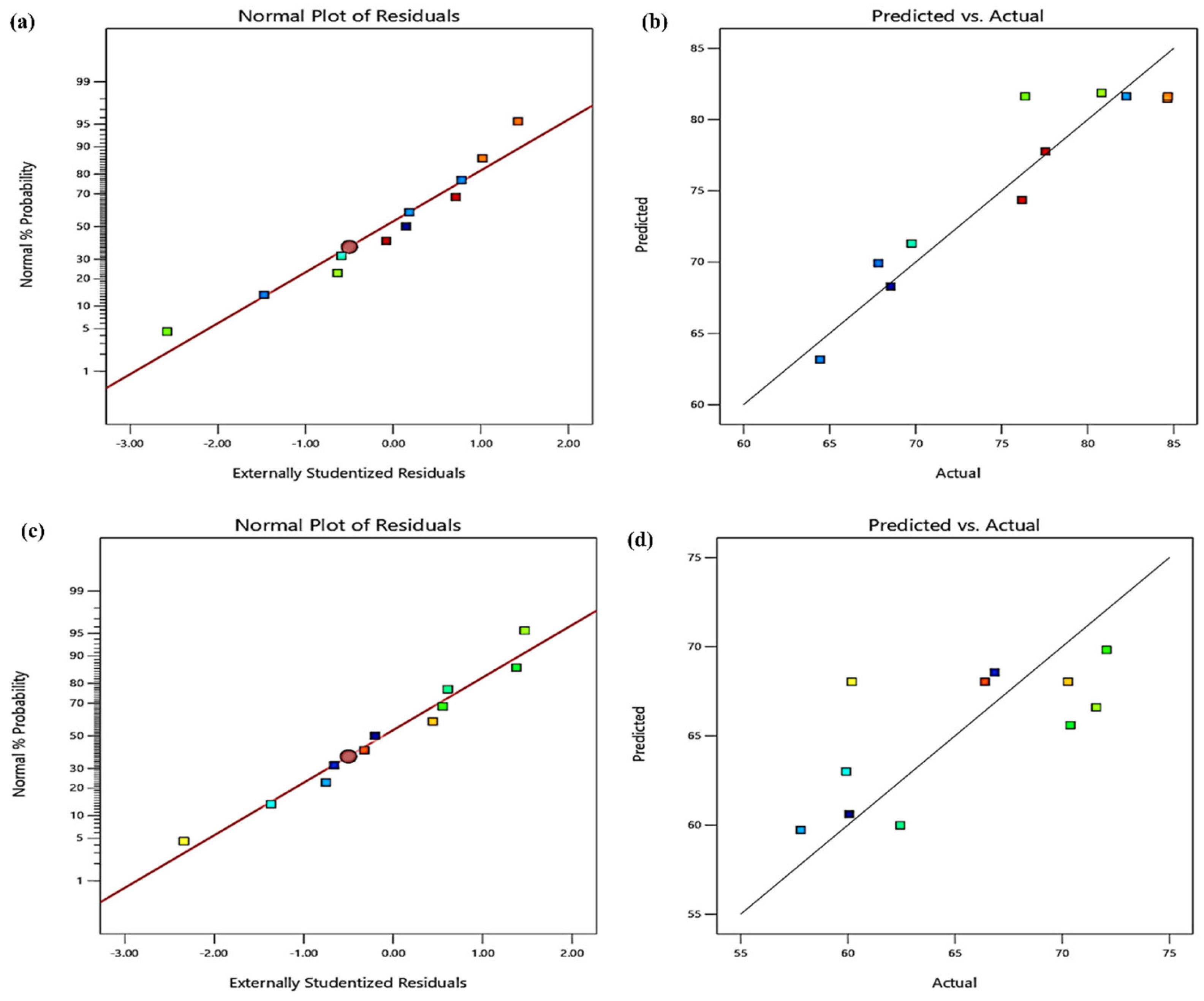 Agriculture 13 01531 g004