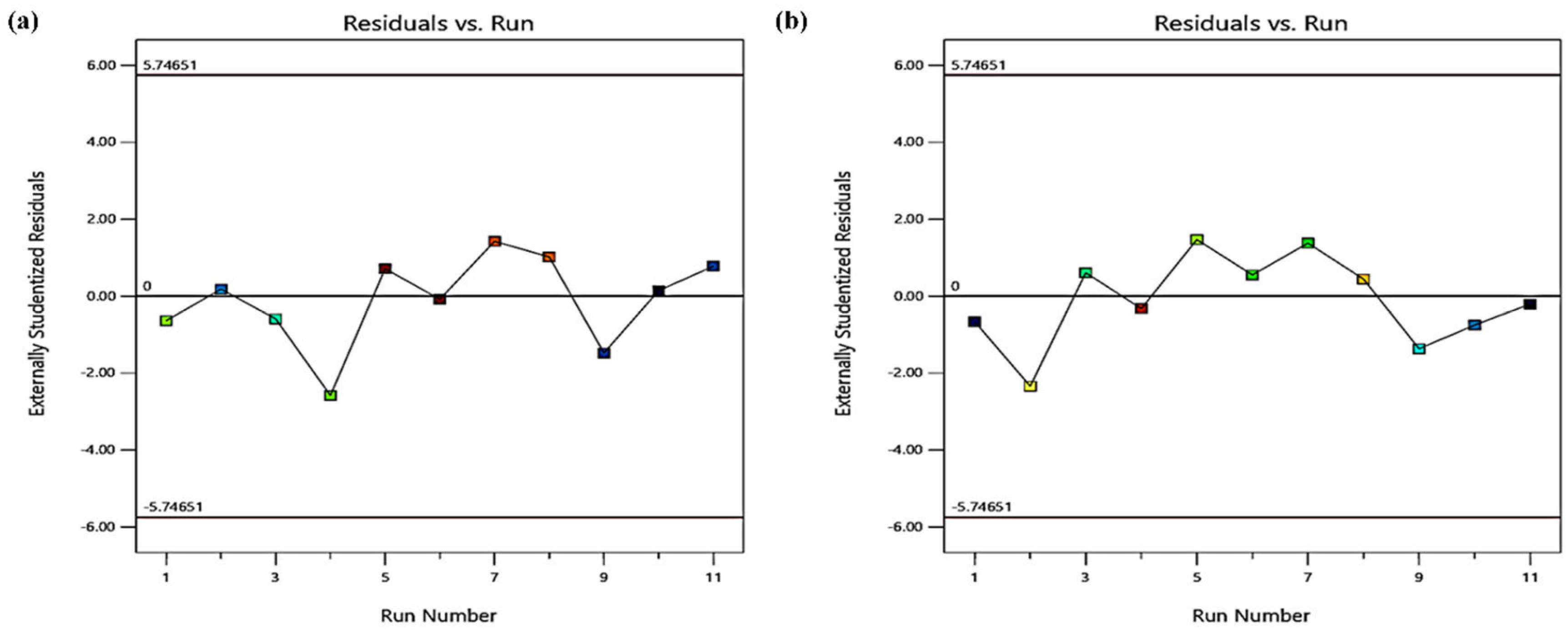 Agriculture 13 01531 g005