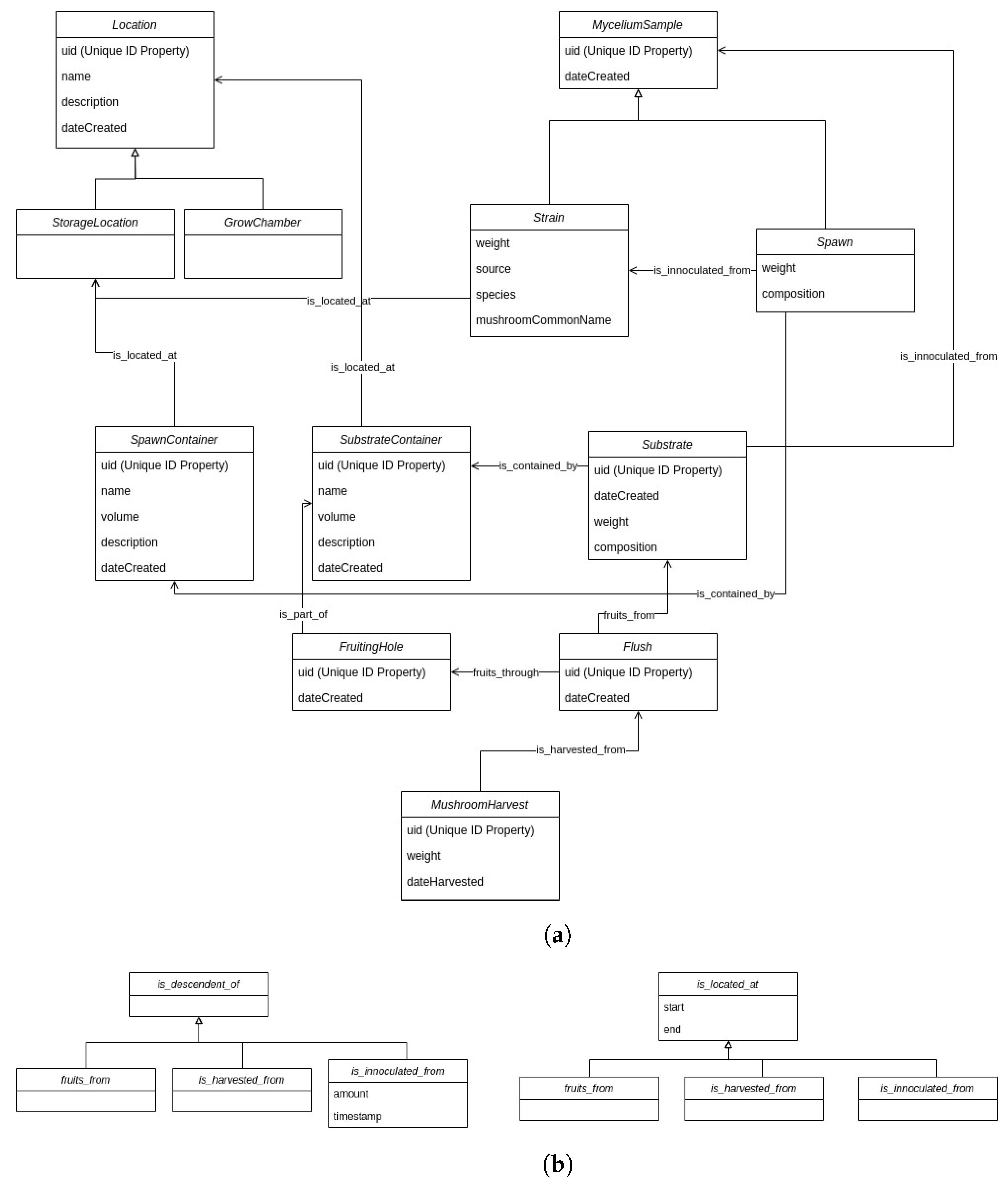 Agriculture 13 01533 g003