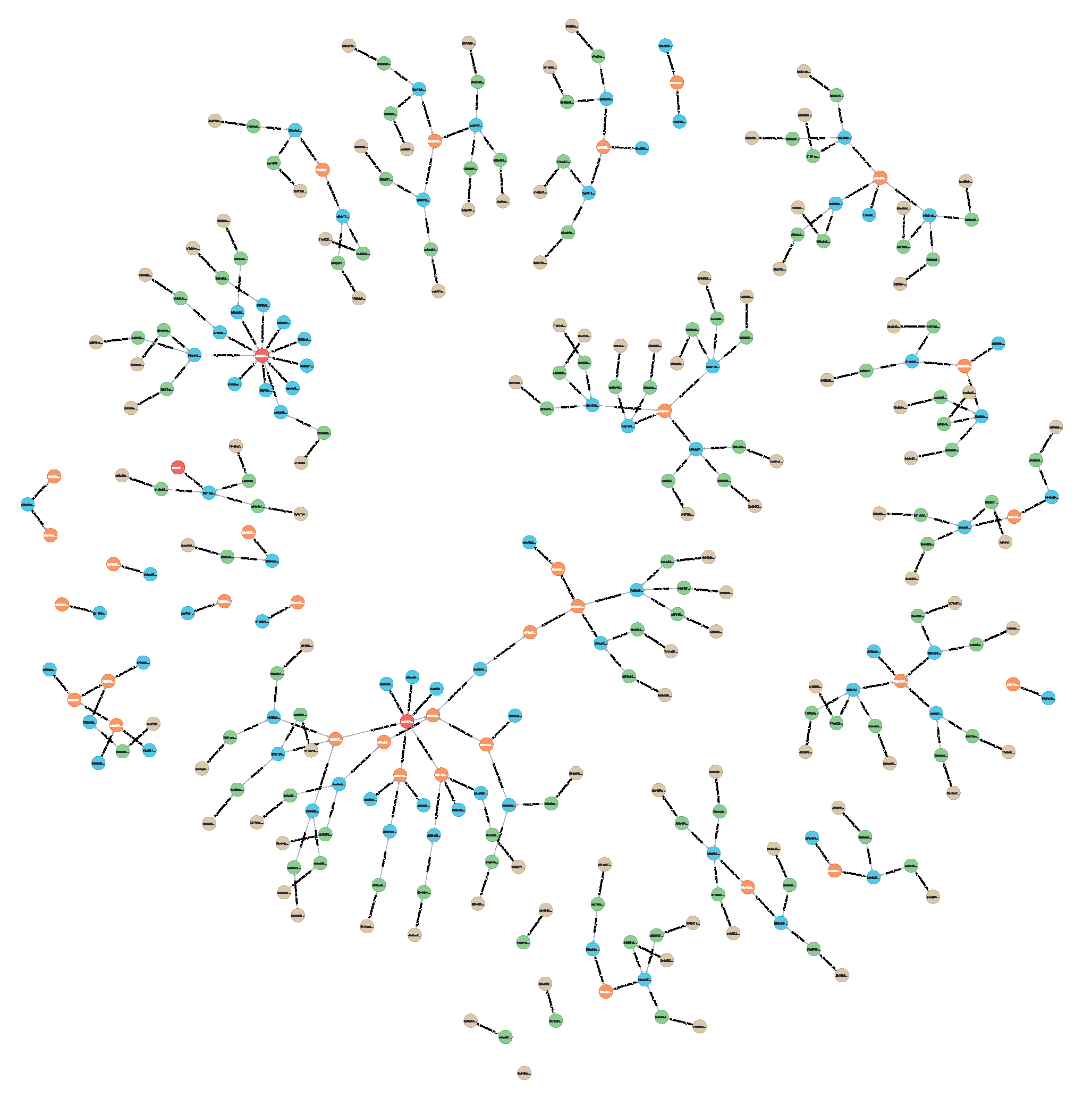 Agriculture 13 01533 g004